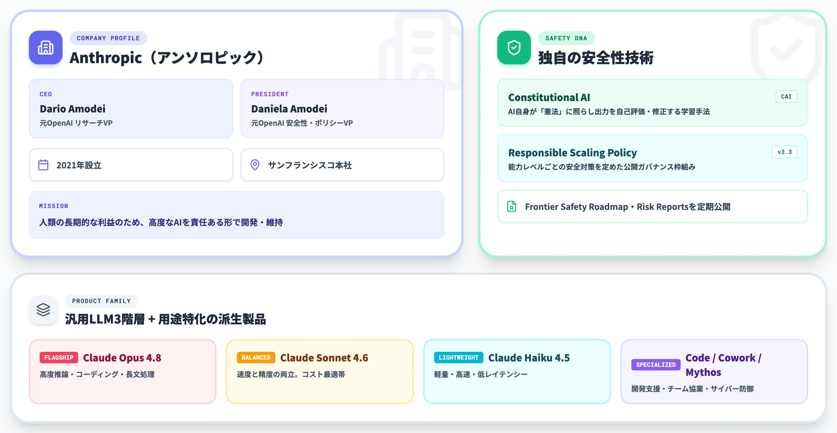 Anthropicとは AI安全性研究を軸にClaudeを開発する企業