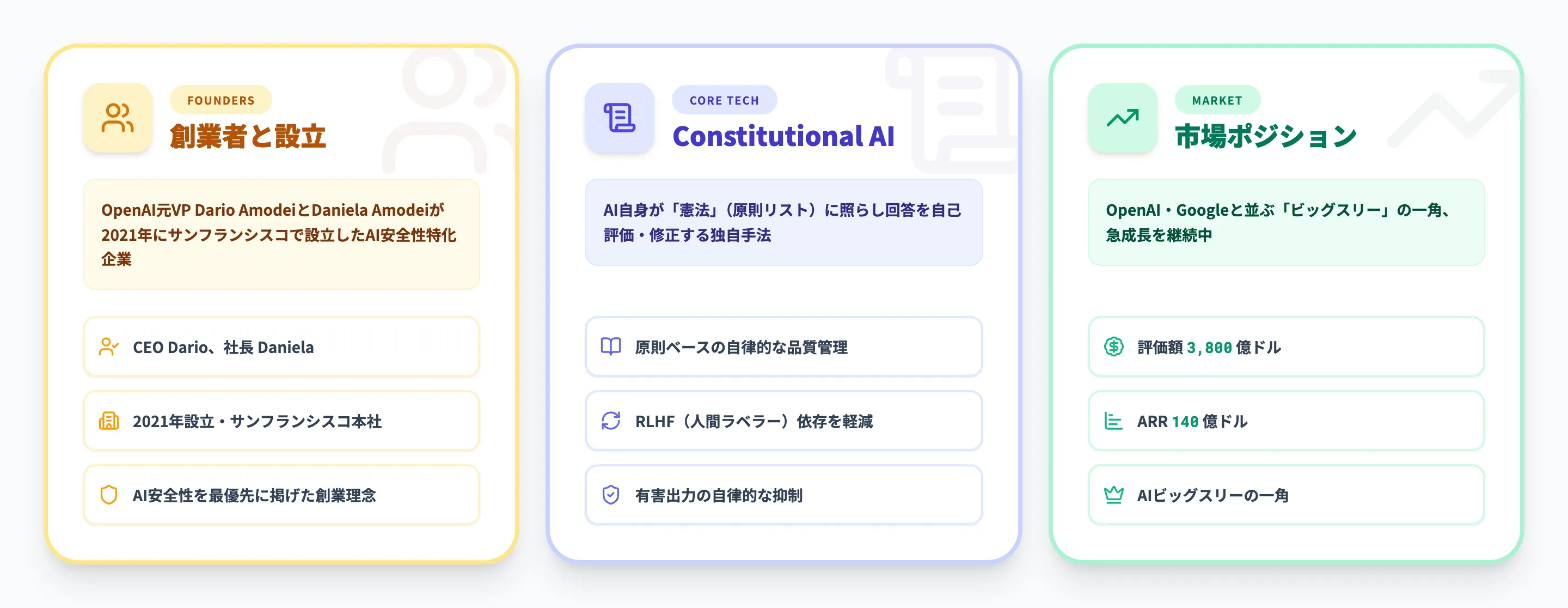 Anthropicとは？AI安全性を掲げるClaude開発企業