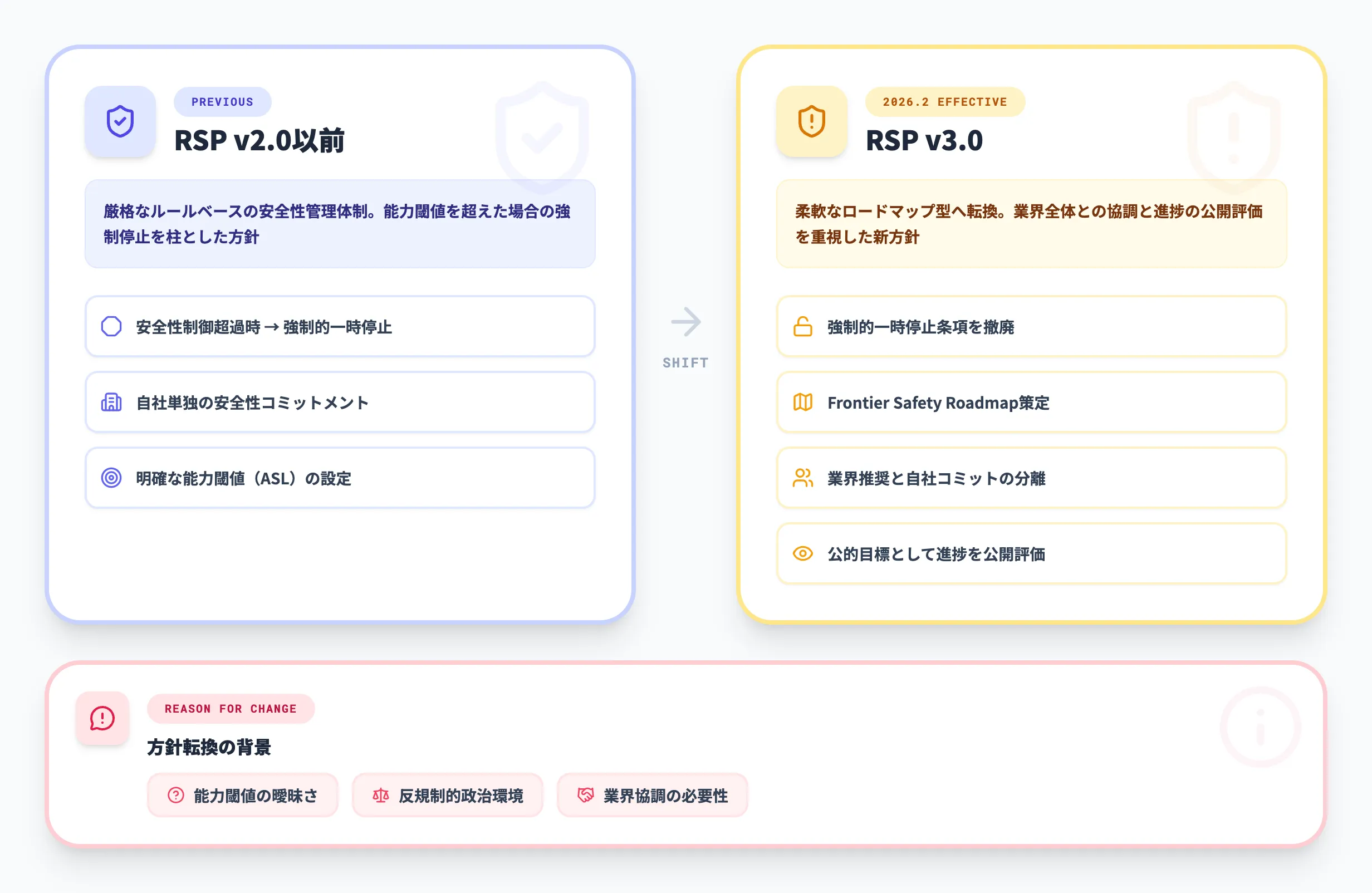 Anthropicのクラウドパートナーシップ戦略