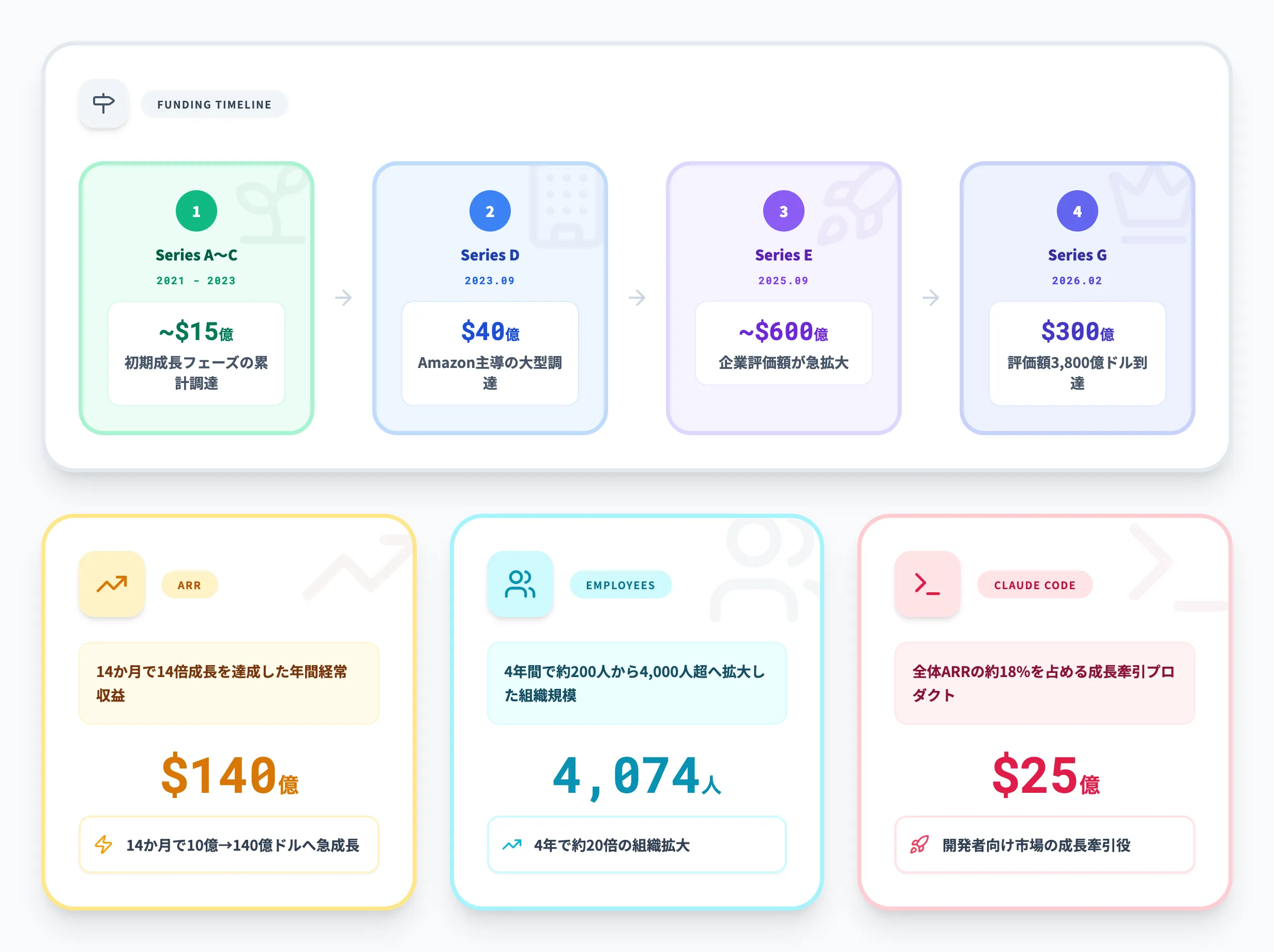 Anthropicの主力製品Claudeの特徴と最新モデル