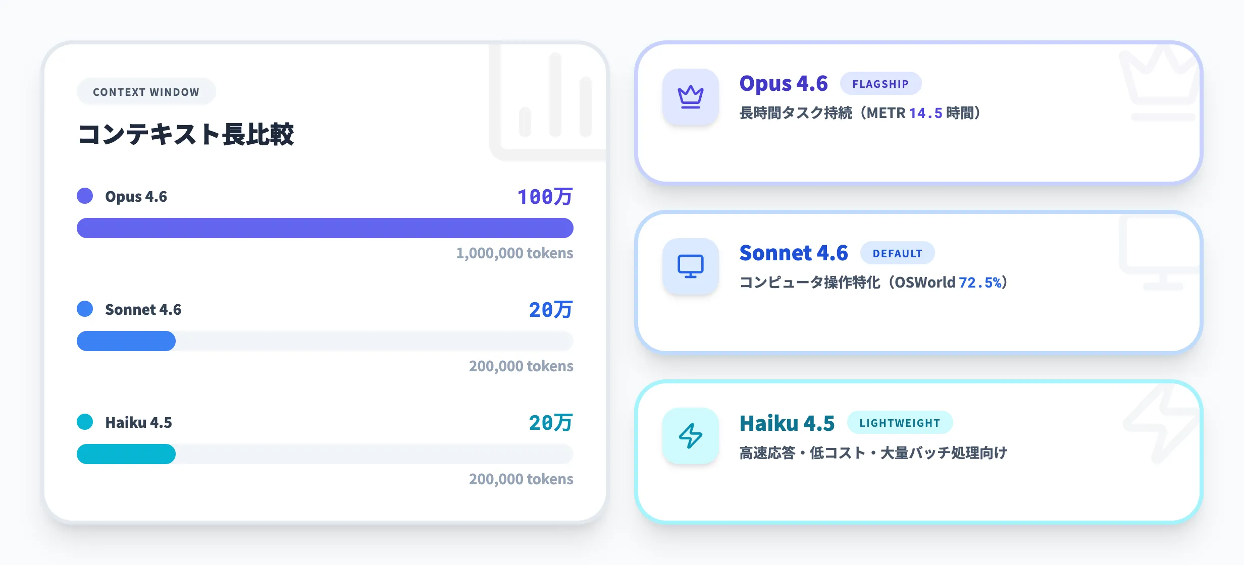 Anthropicの今後の展望と注意点