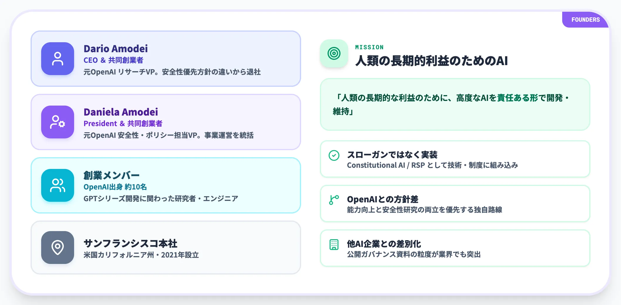 Anthropicの創業経緯とミッション