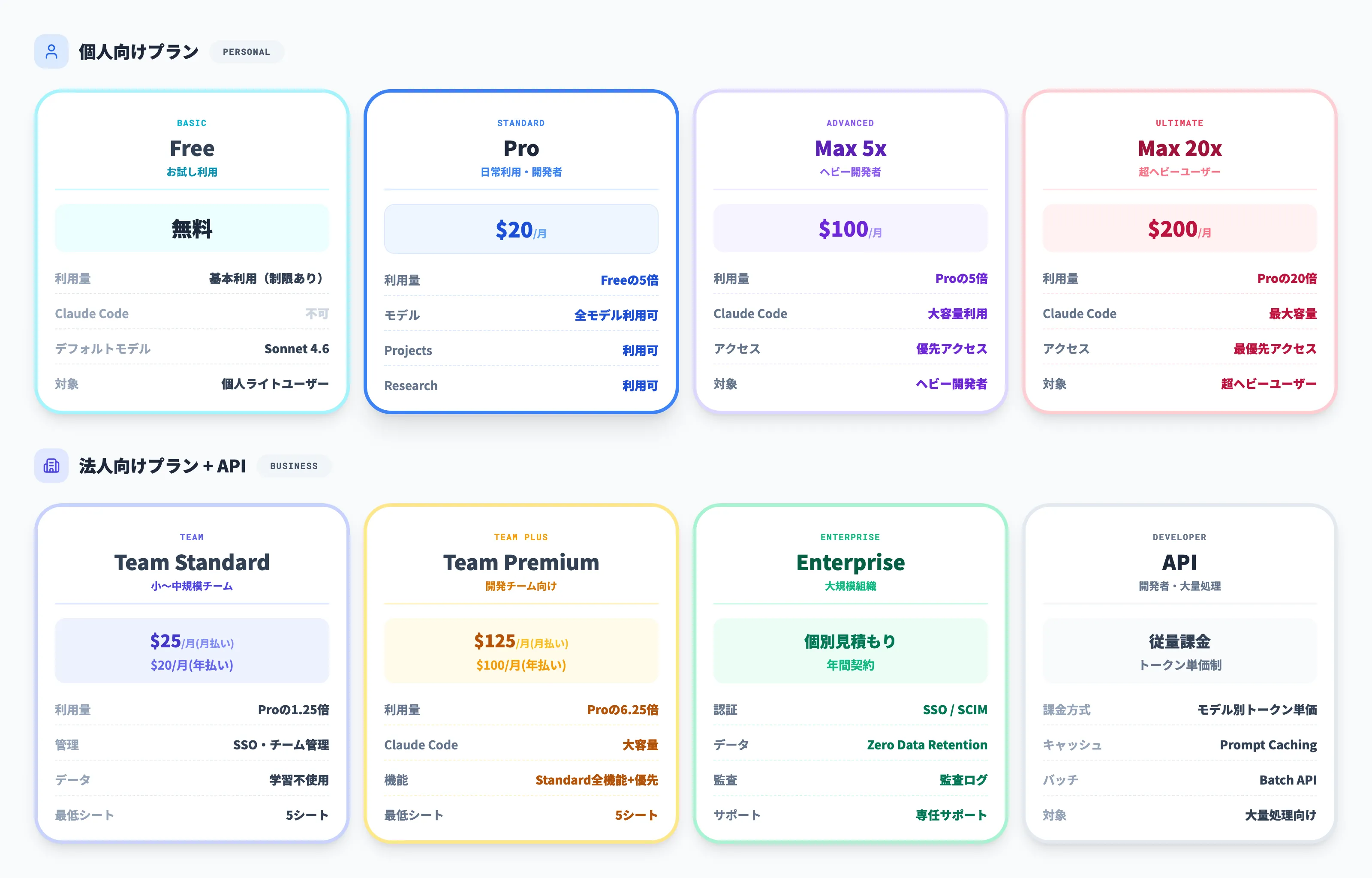 Anthropicの市場シェアと売上規模