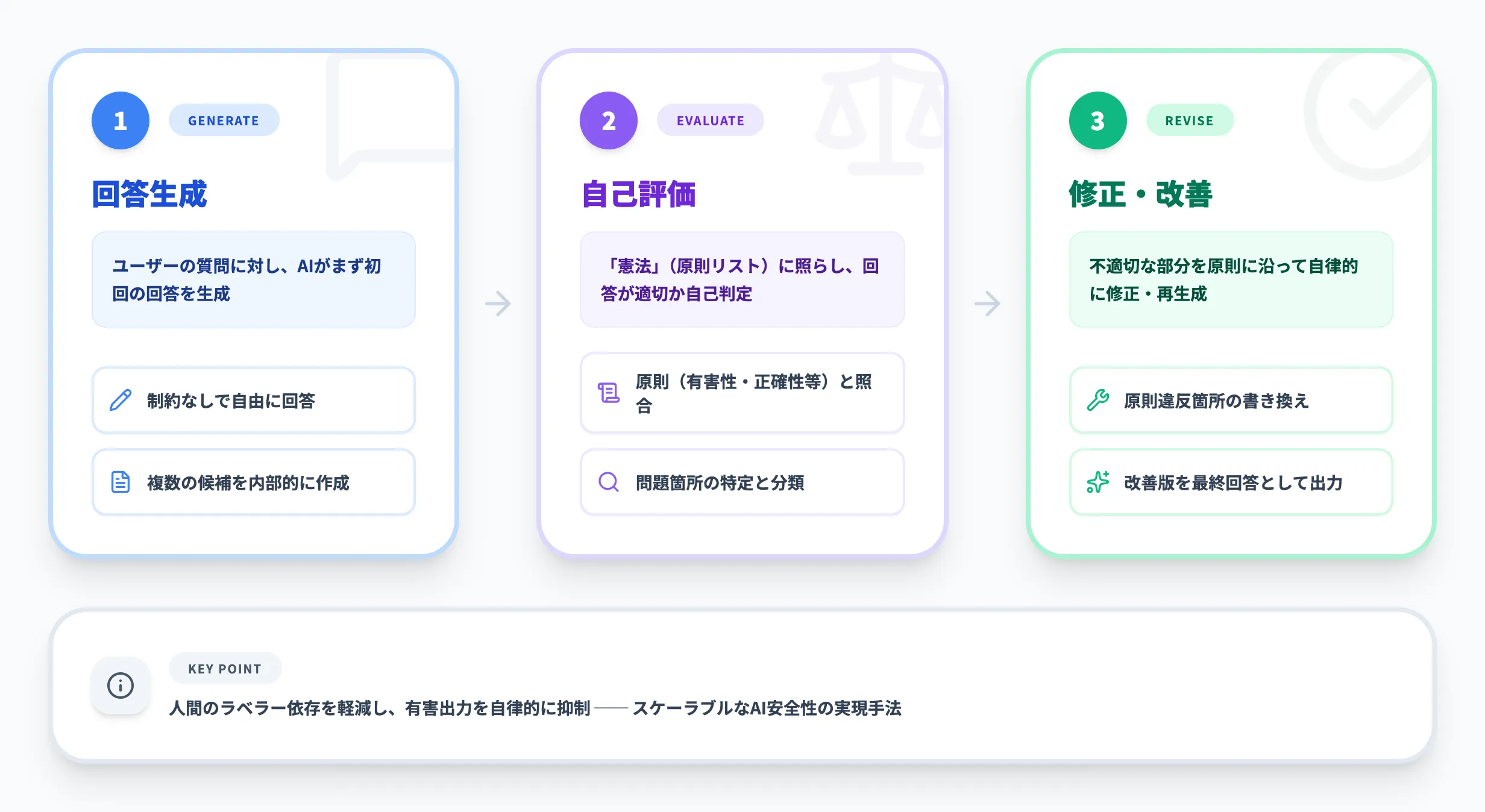 AnthropicのAI安全性への取り組みと課題