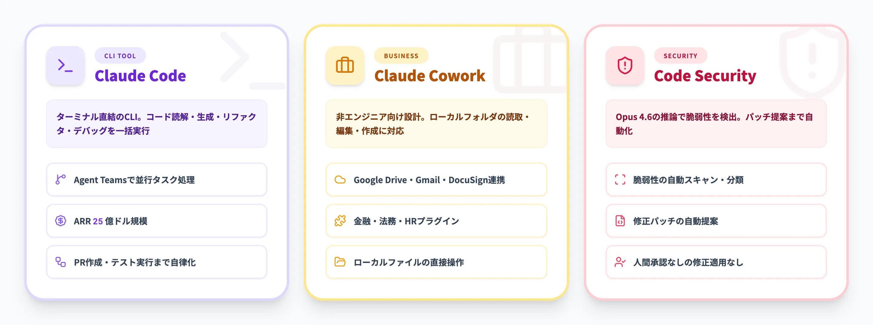 Claude Code・Cowork・Security