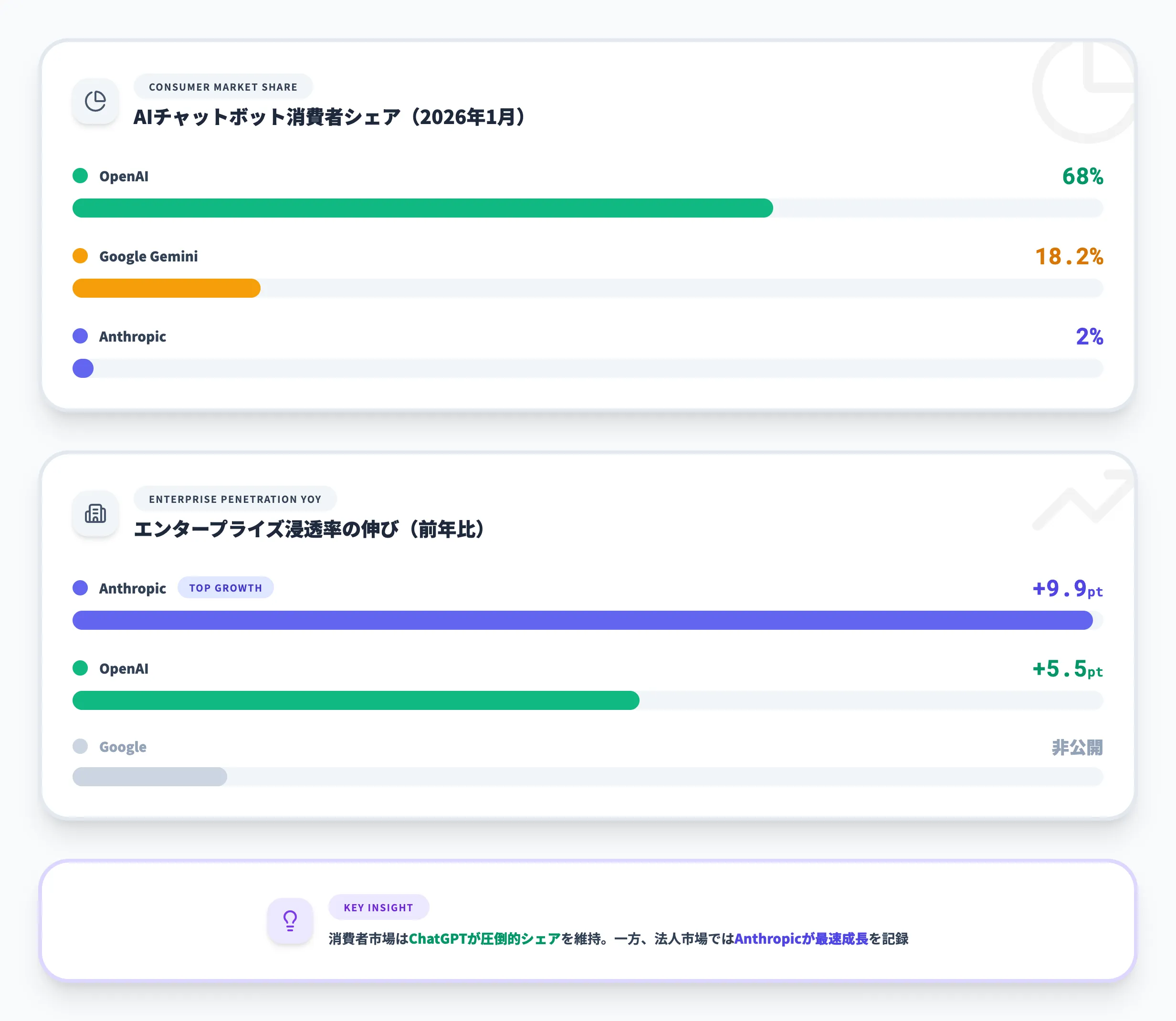 Claude個人向けプラン