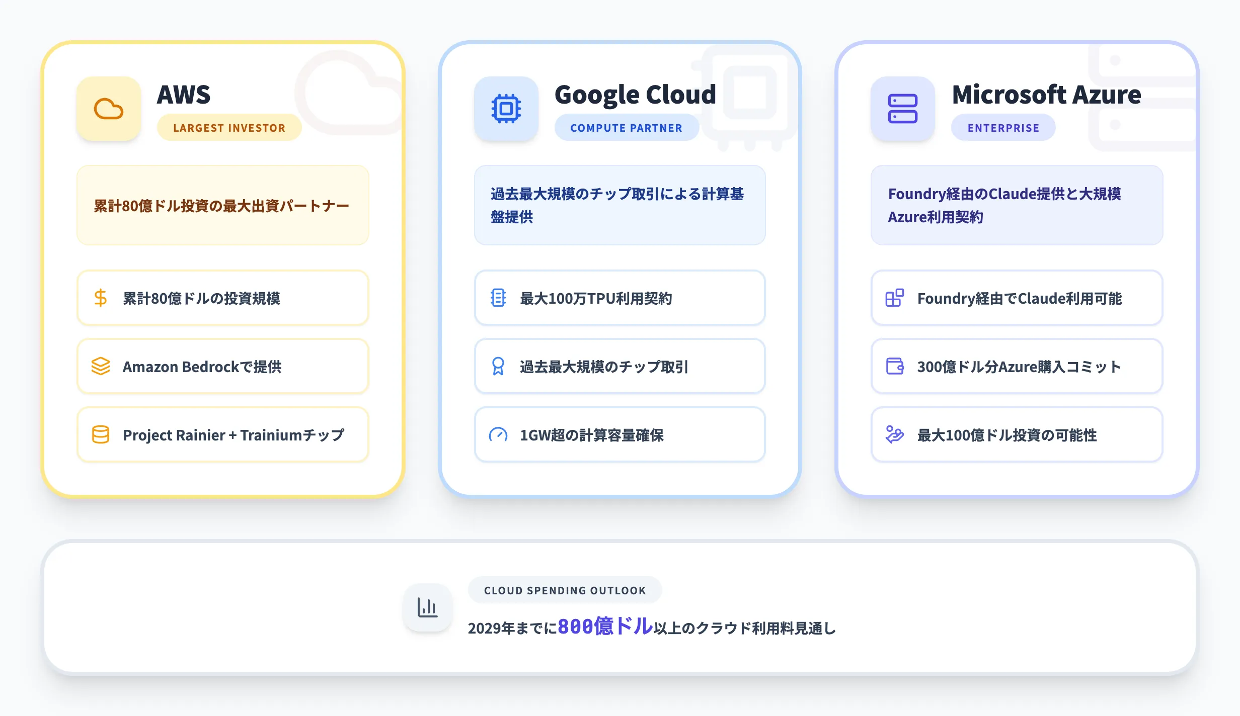 Claude最新モデル比較