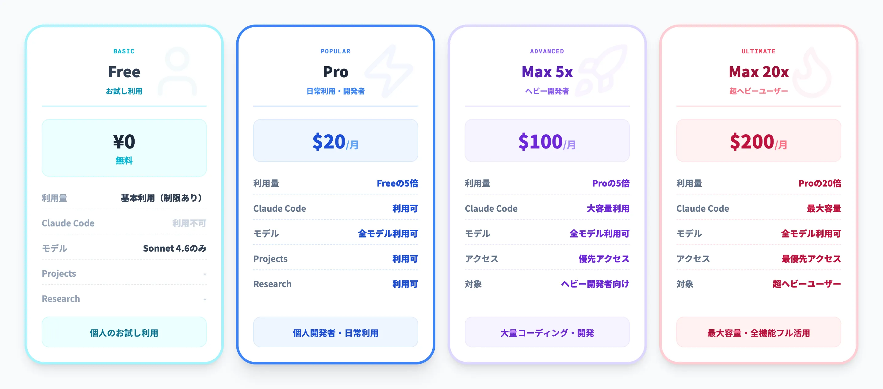 Claude法人向けプラン