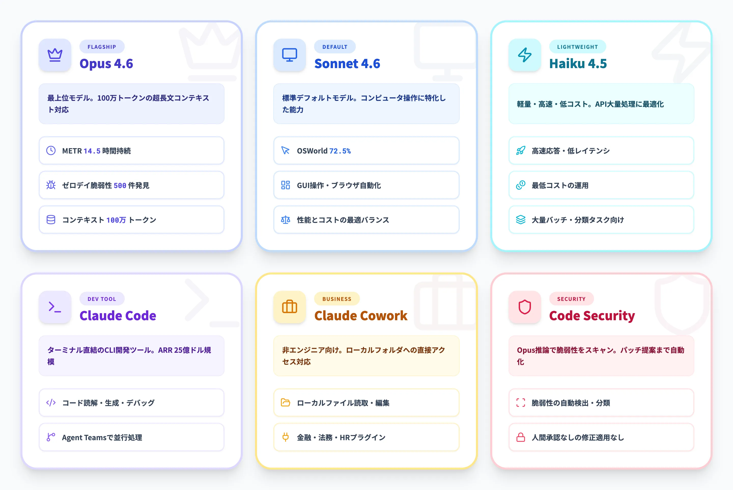 Constitutional AIの仕組み