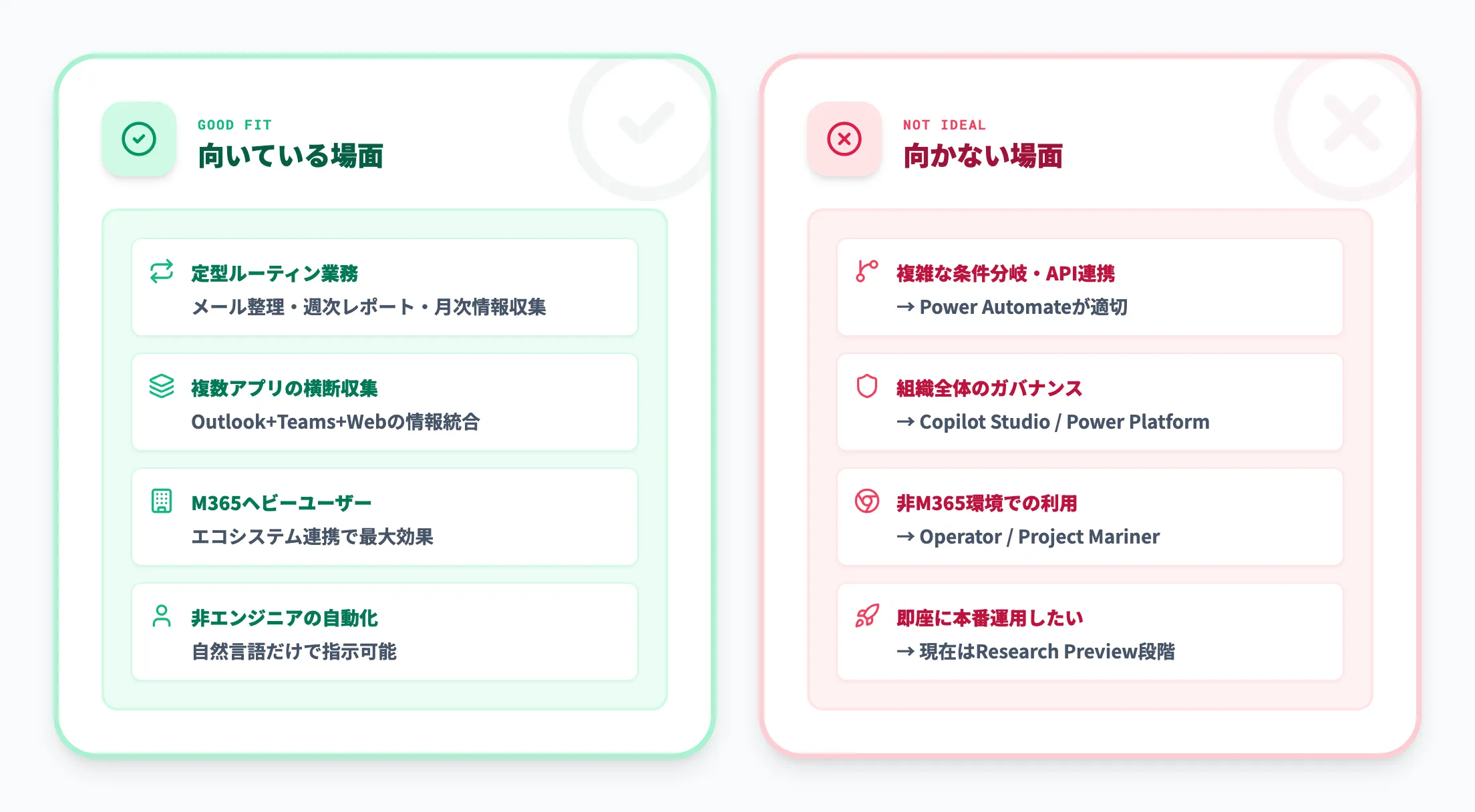 Copilot Tasksが向いている場面と向かない場面