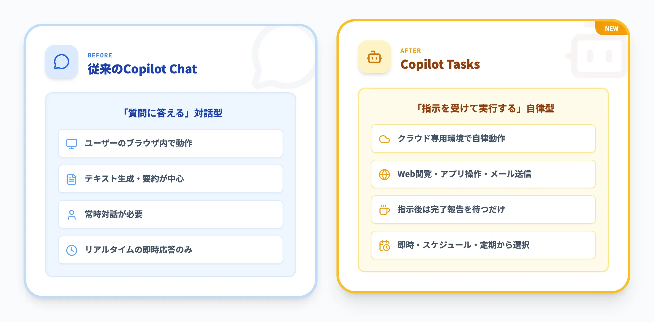 Copilot Tasksと従来のCopilotの違い