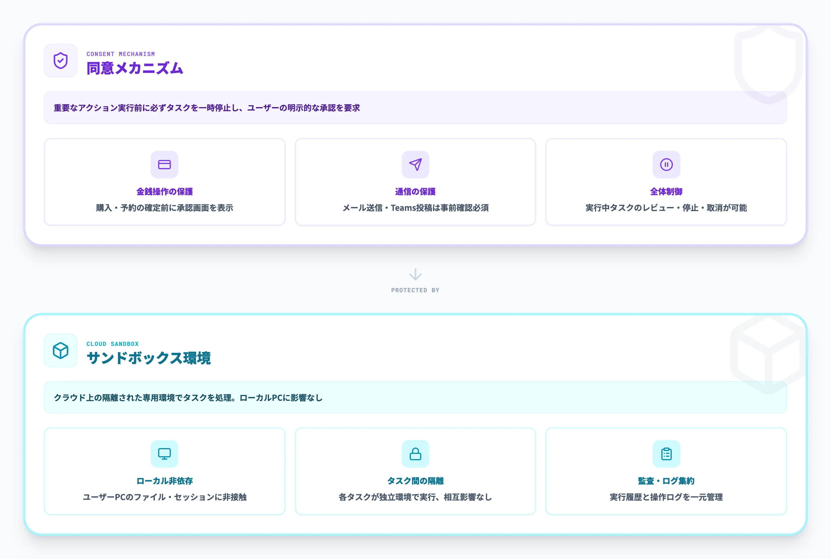 Copilot Tasksのセキュリティと安全設計