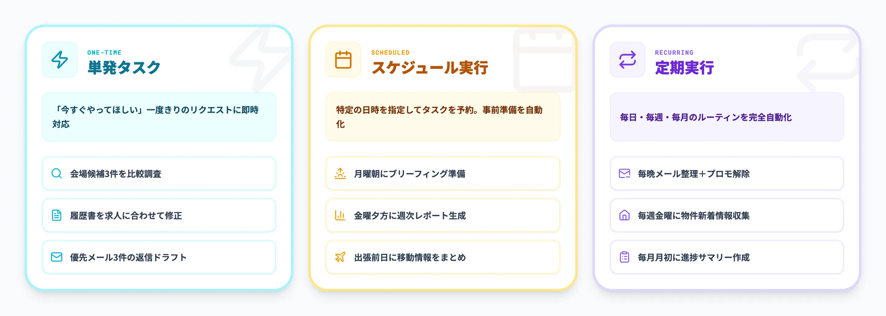 Copilot Tasksの主要機能と3つの実行モード