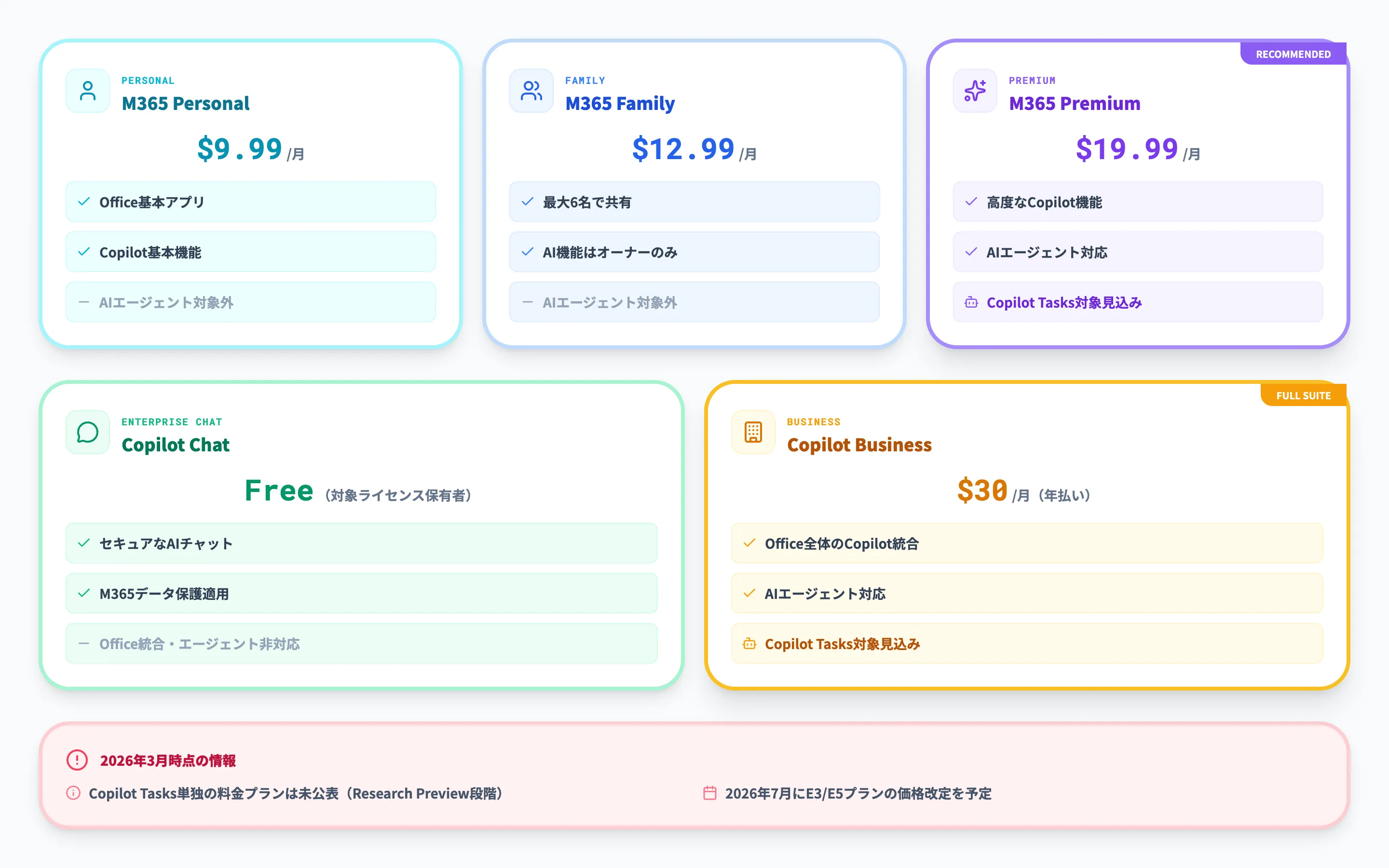 Copilot Tasksの料金・ライセンスと利用条件