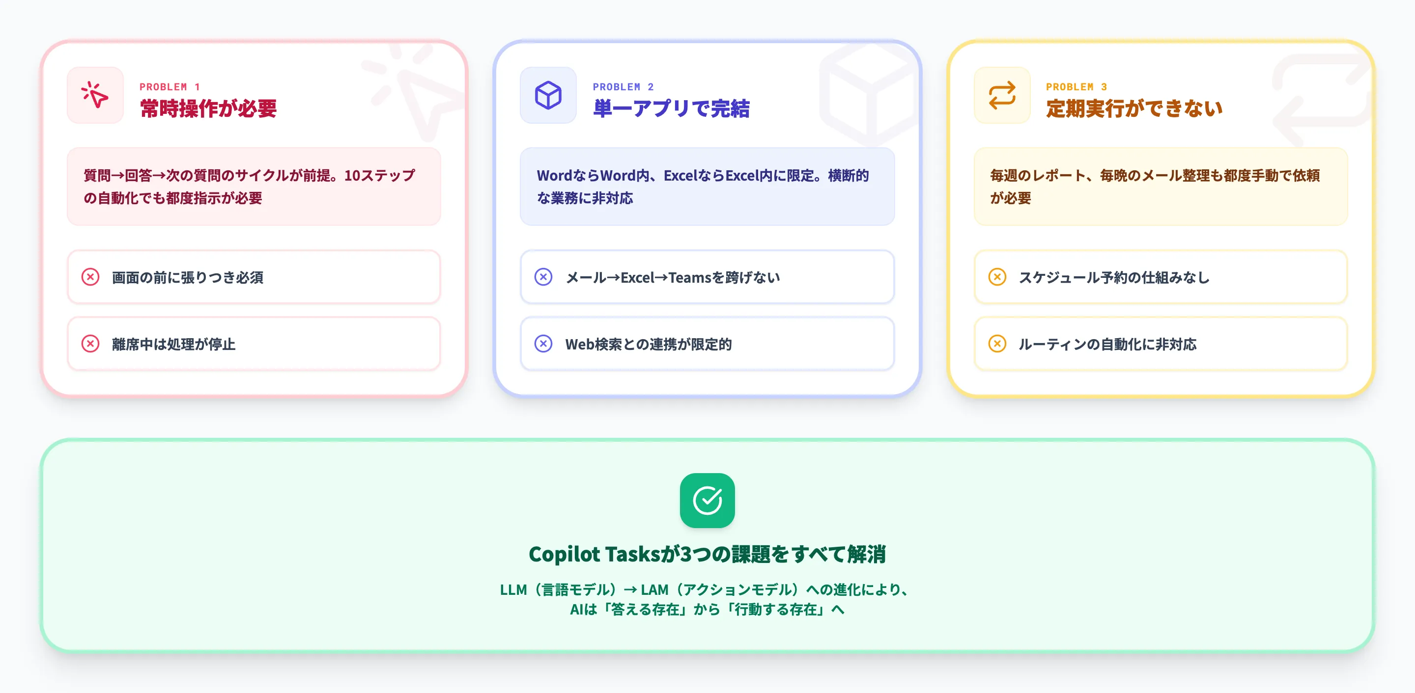 Copilot Tasksはなぜ必要なのか？AIアシスタントの限界と進化