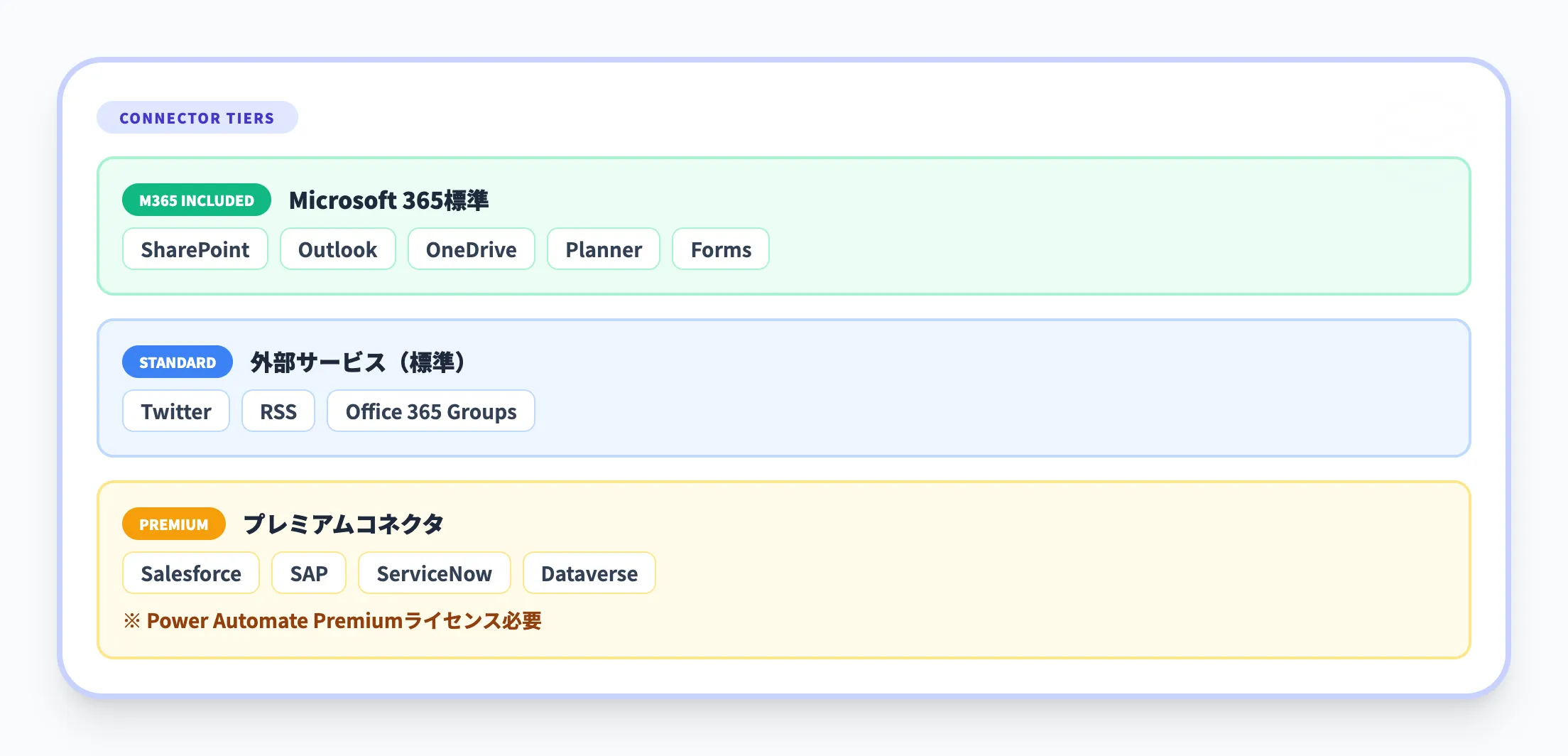 外部サービスの連携