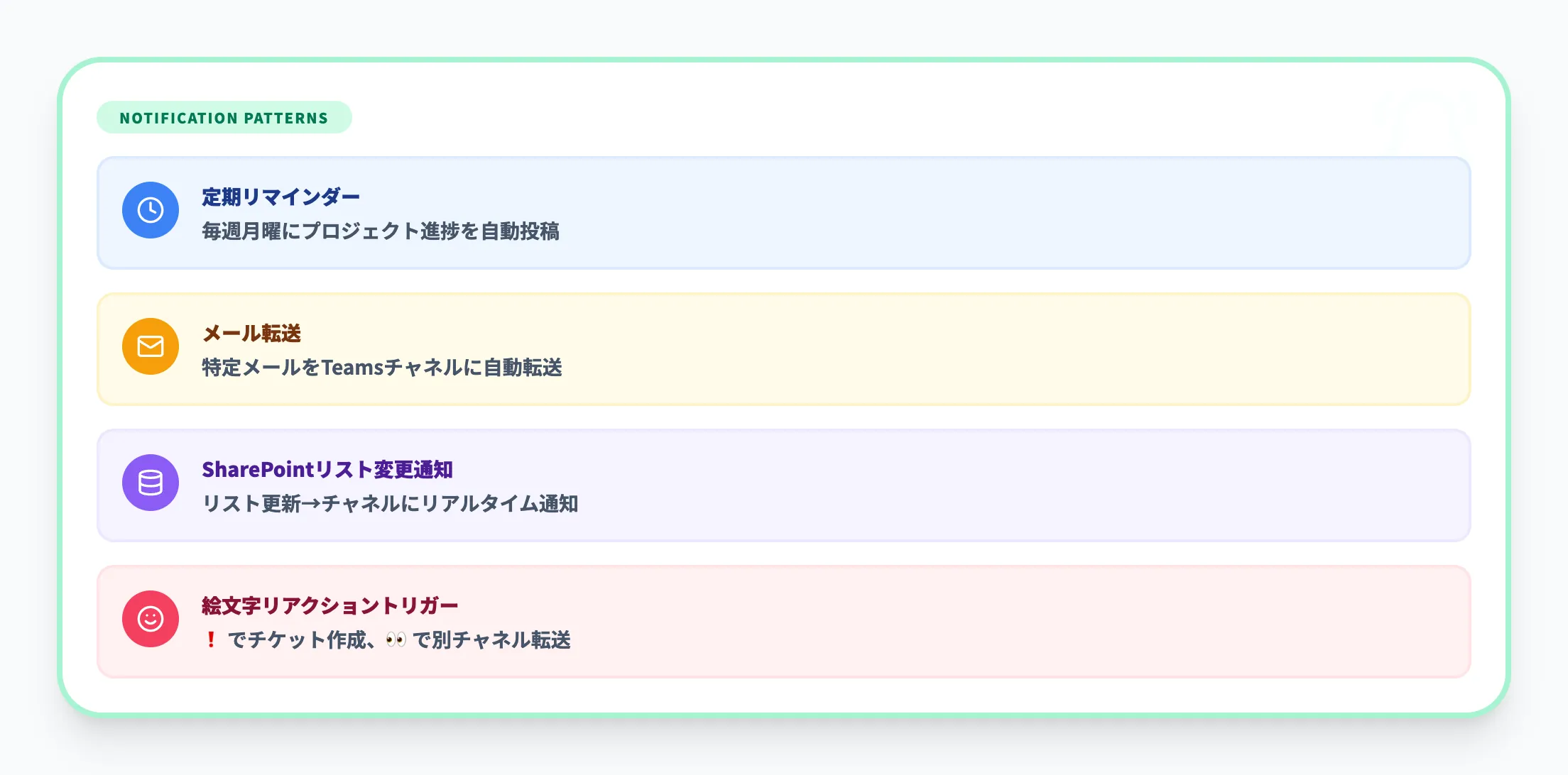 通知・投稿の自動化