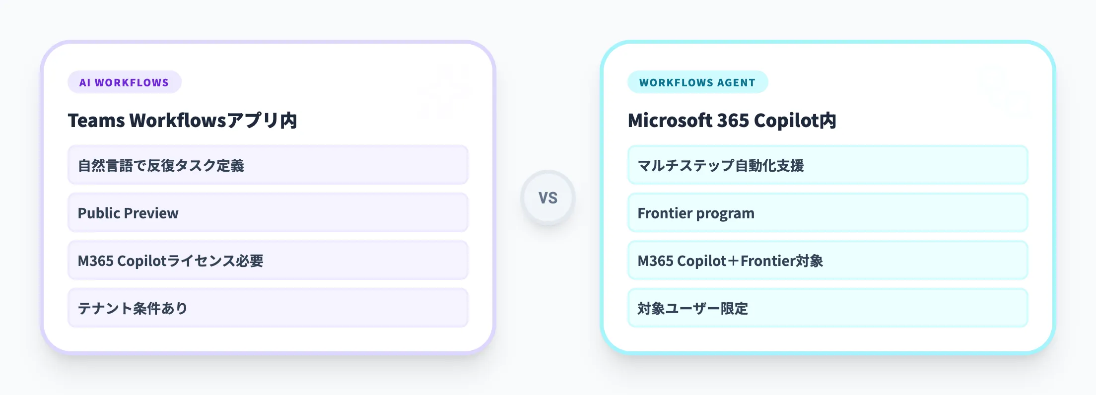 AI Workflowsとは