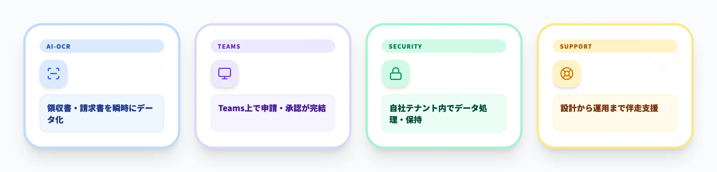 Microsoft Teams上で業務を自動化するAI Agent Hub