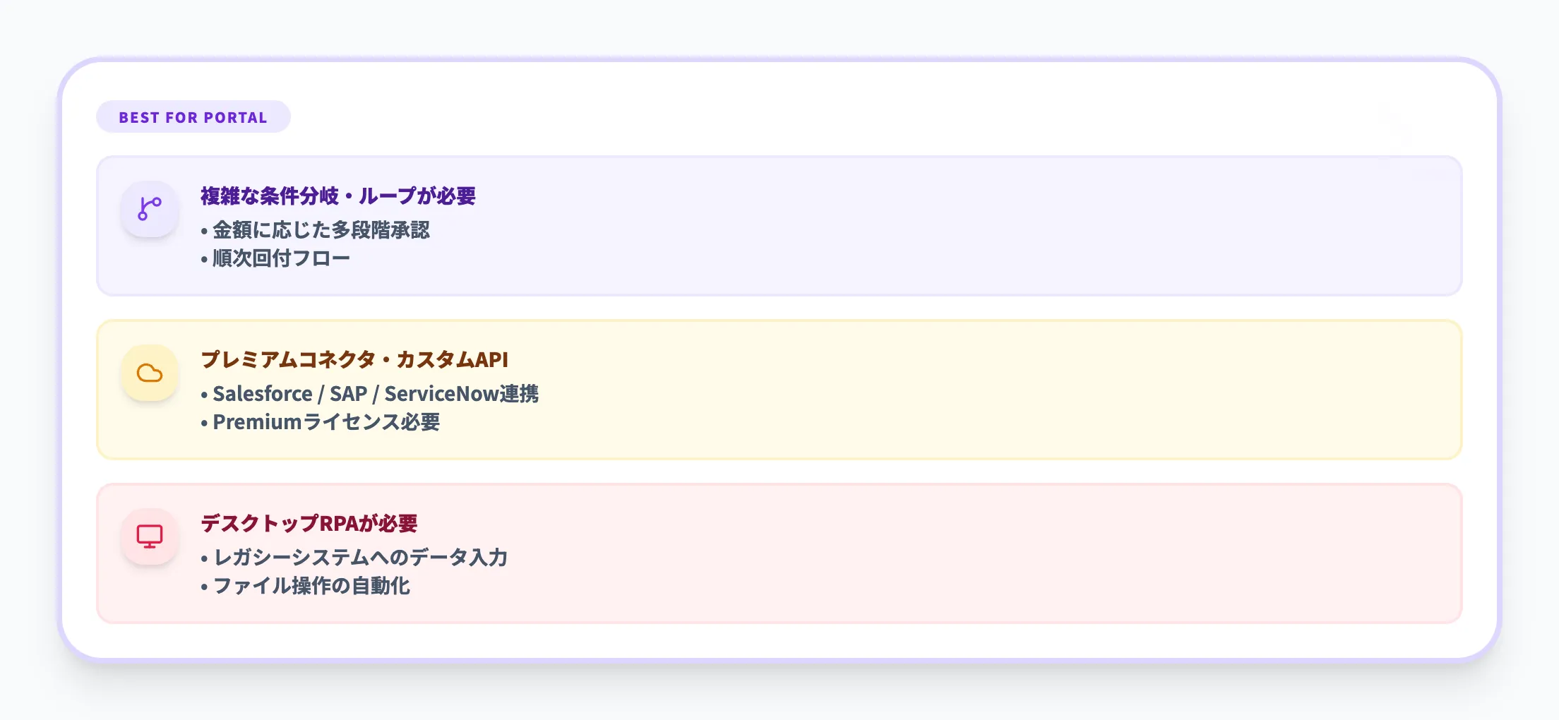 Power Automate Portalが向いているケース