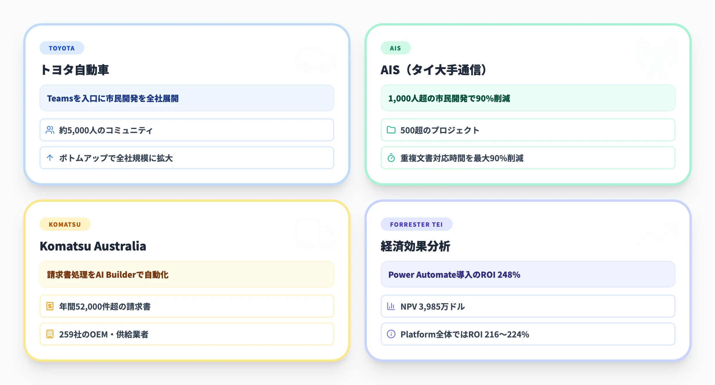 Power AutomateとPower Platformを活用した関連事例