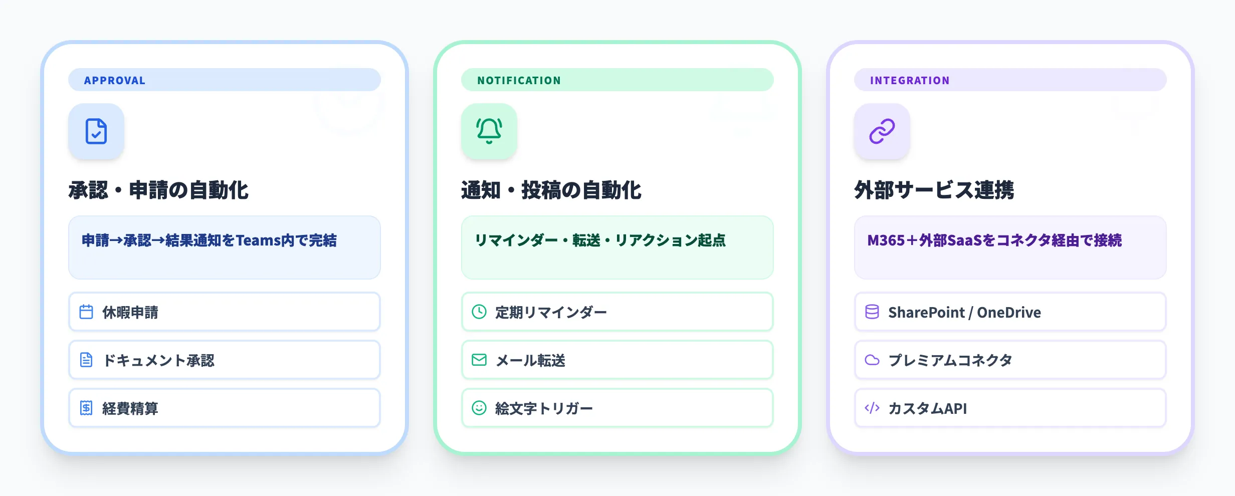 TeamsのWorkflowsアプリでできること