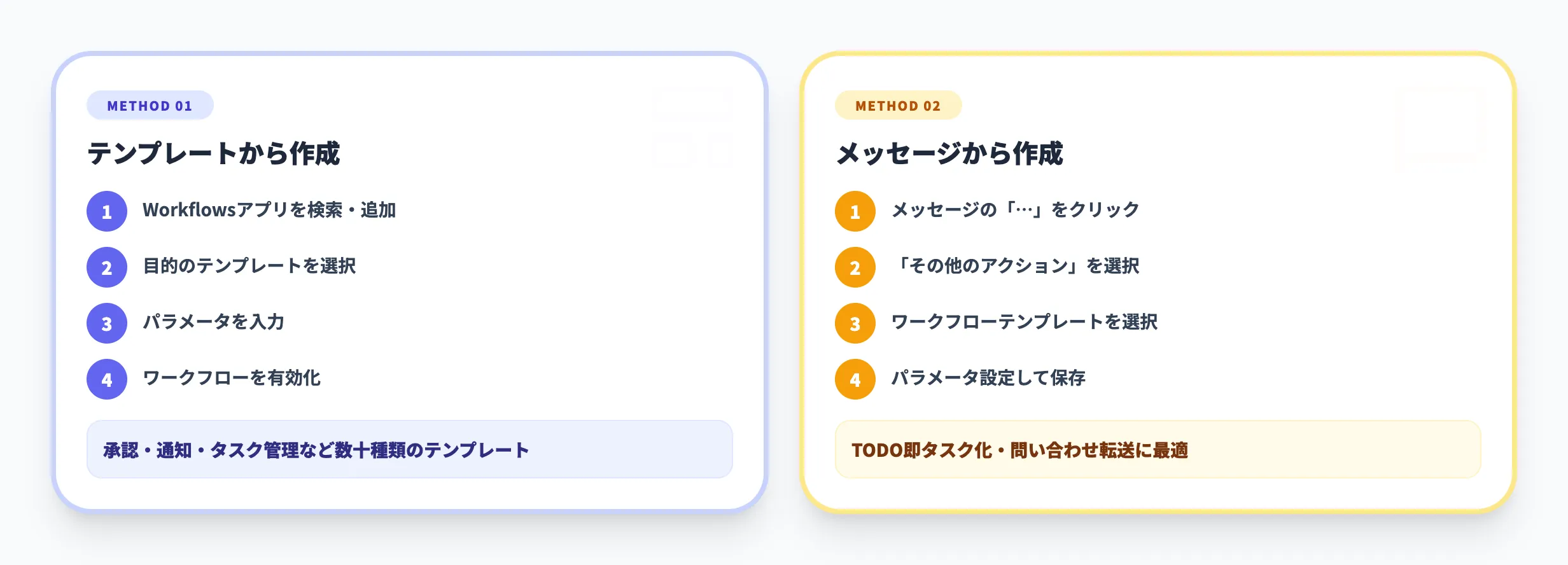 TeamsのWorkflowsアプリでワークフローを作る方法