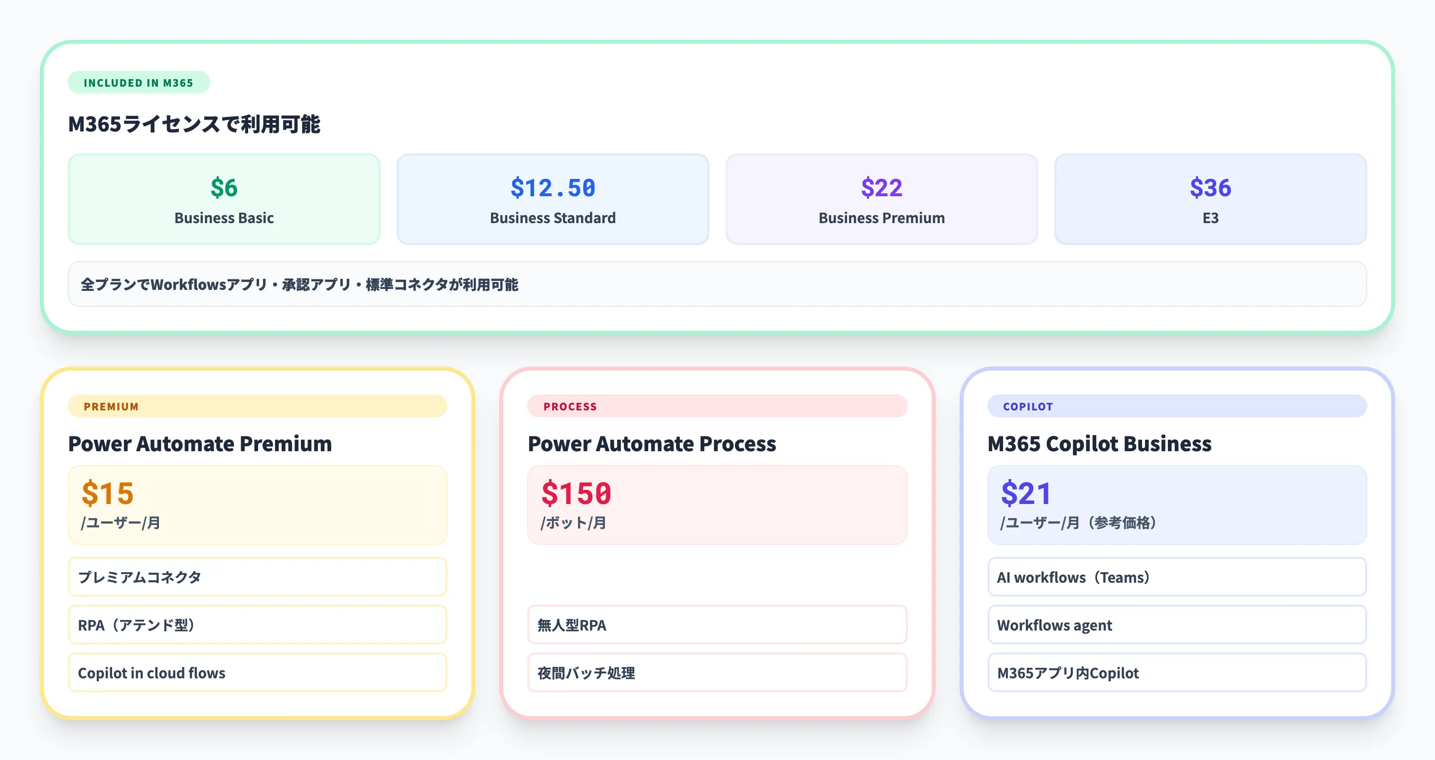 TeamsのWorkflowsアプリの料金体系