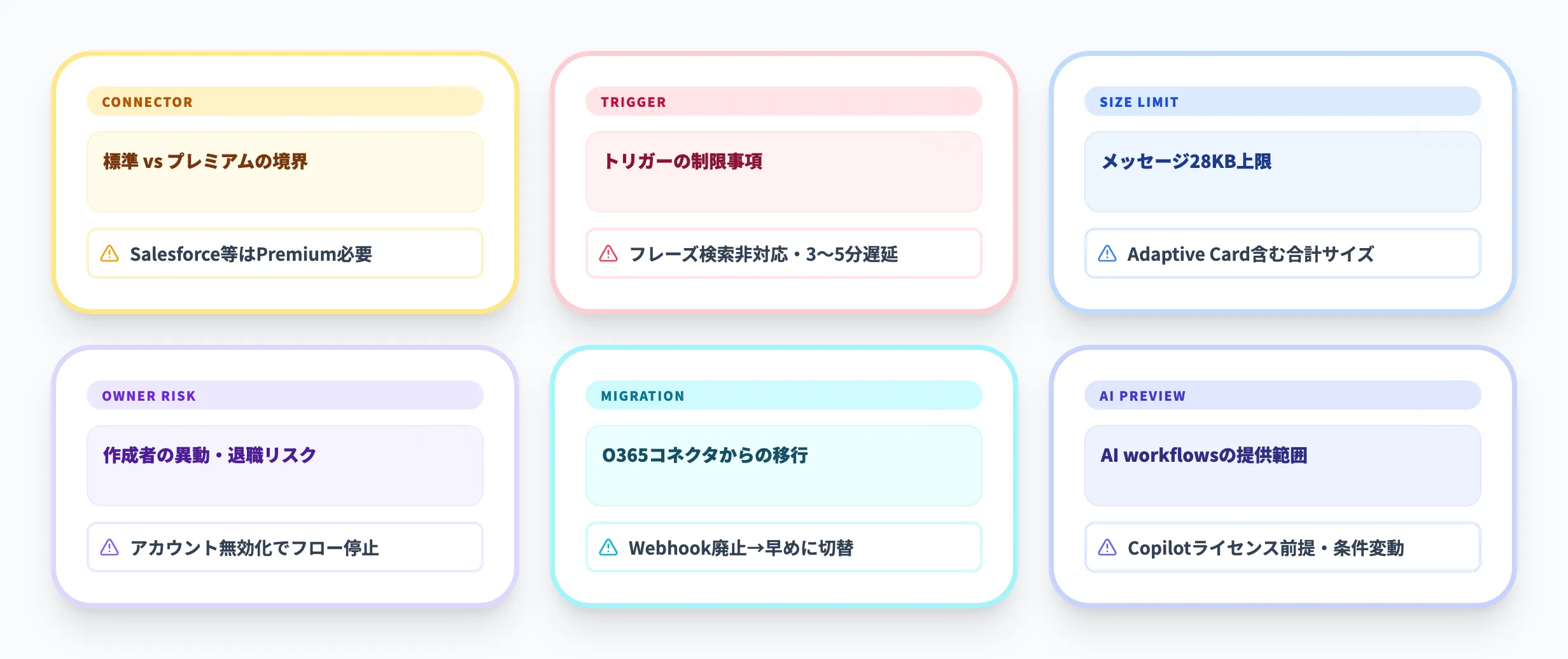 TeamsのWorkflowsアプリの注意点と制限事項