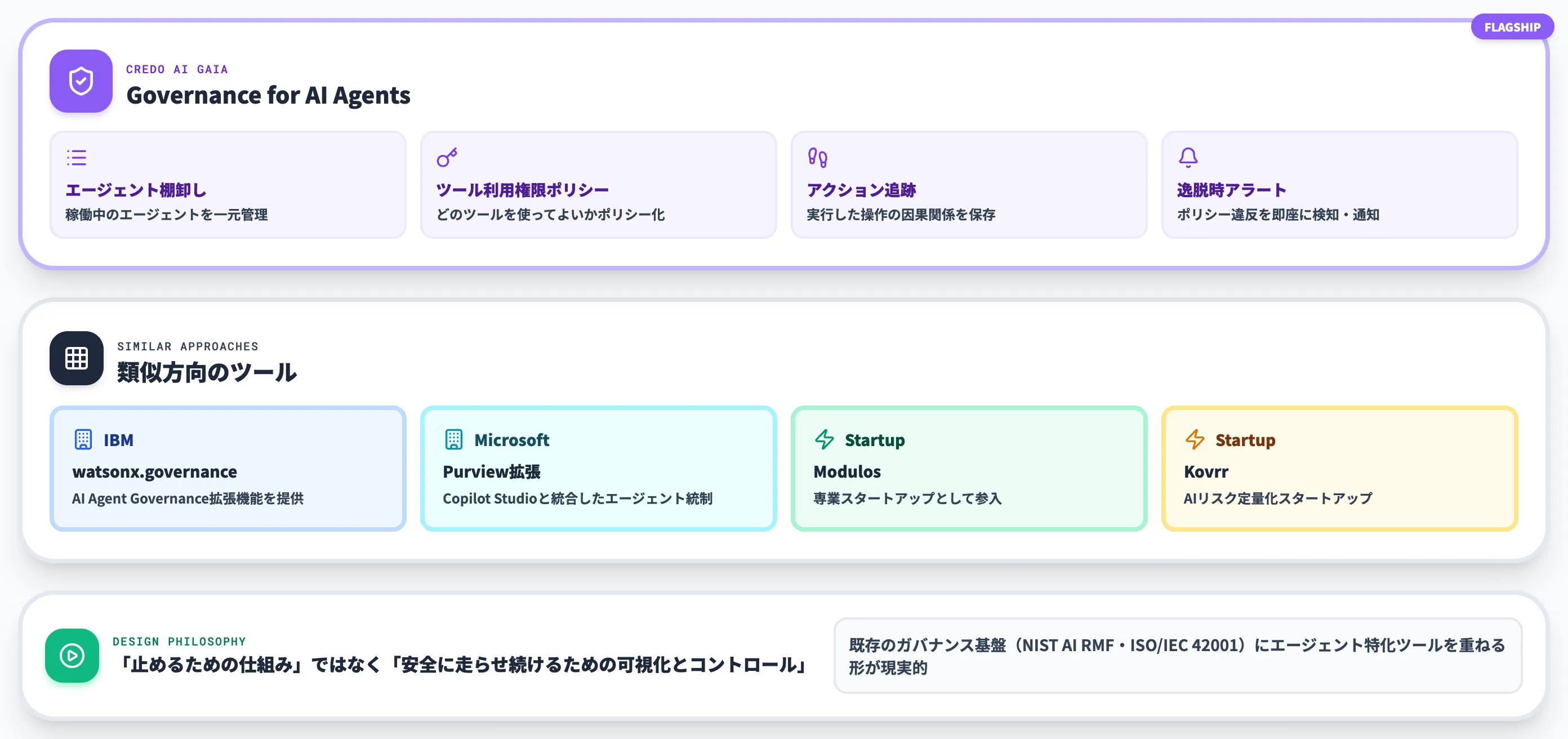 エージェント統制のツール実装 Credo AI GAIA型