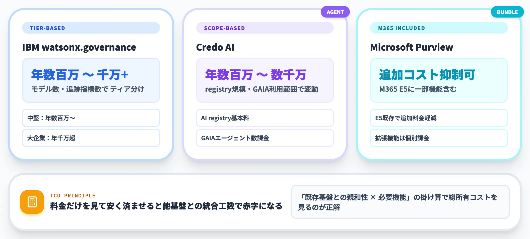 ツール利用料金の相場
