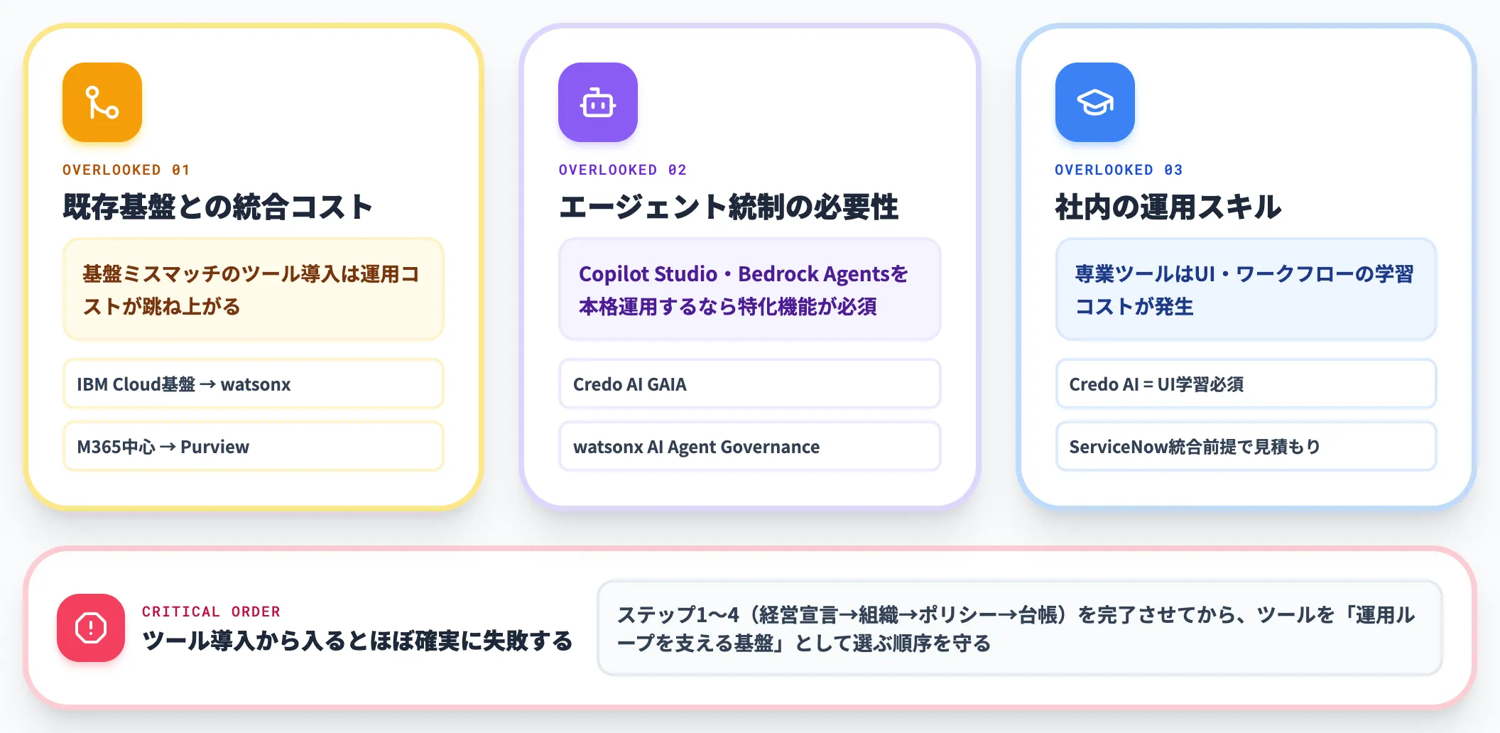 ツール選定で見落とされやすい3つの観点