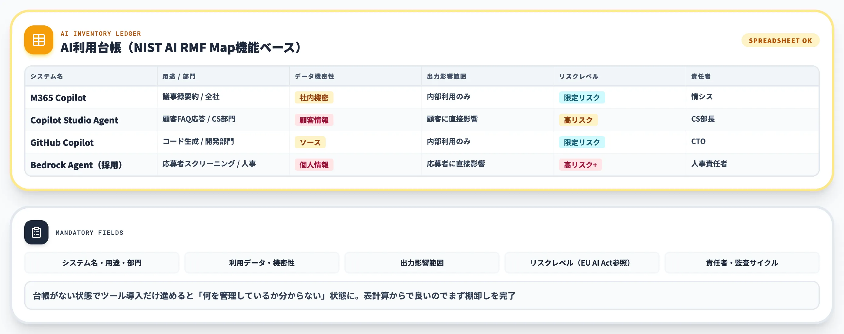リスクアセスメントと台帳管理