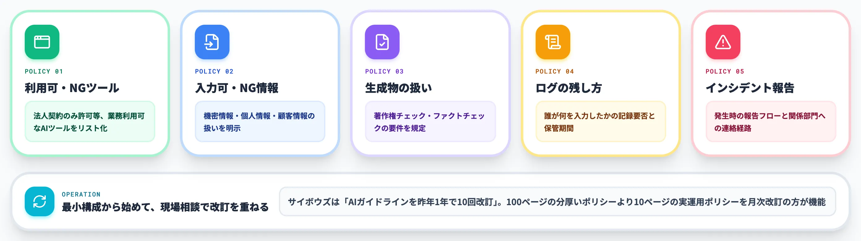 利用ポリシー・NG行動の明文化