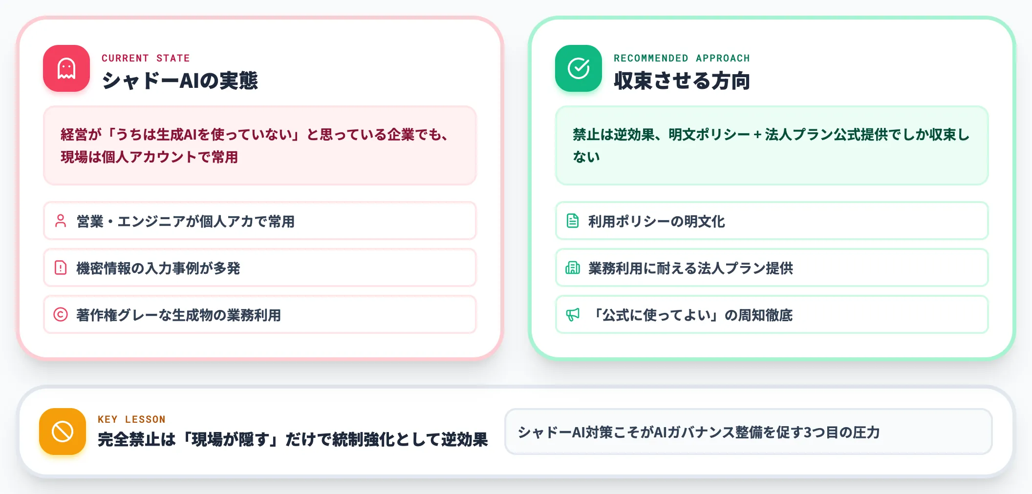 引き金③ シャドーAIによる情報漏えい・著作権リスクの顕在化
