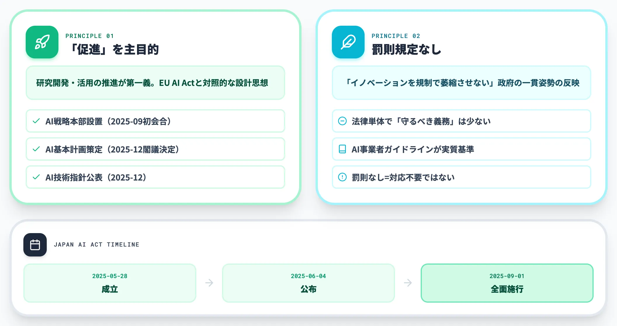 日本AI推進法 促進型・罰則なしの設計思想