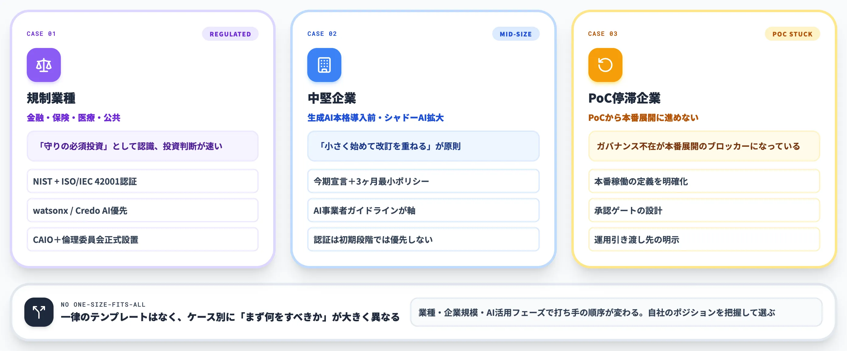 業種・フェーズ別のケース別推奨と導入で詰まる論点