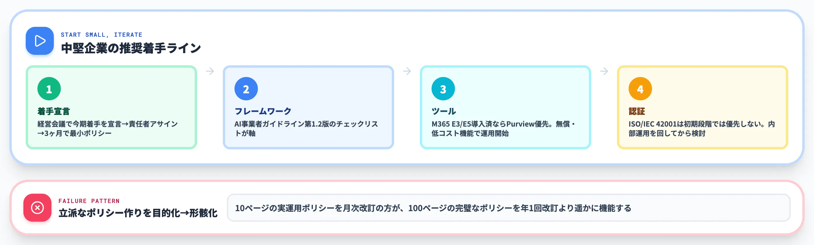 生成AIをまだ本格導入していない中堅企業の初期一手