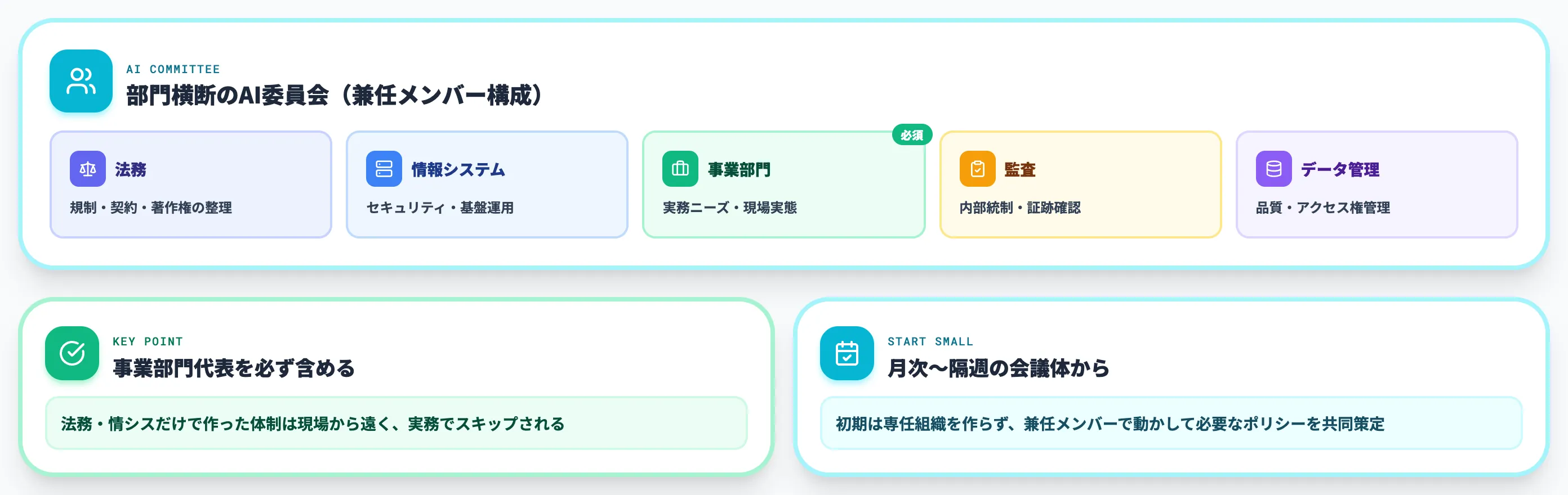 部門横断のガバナンス組織設計