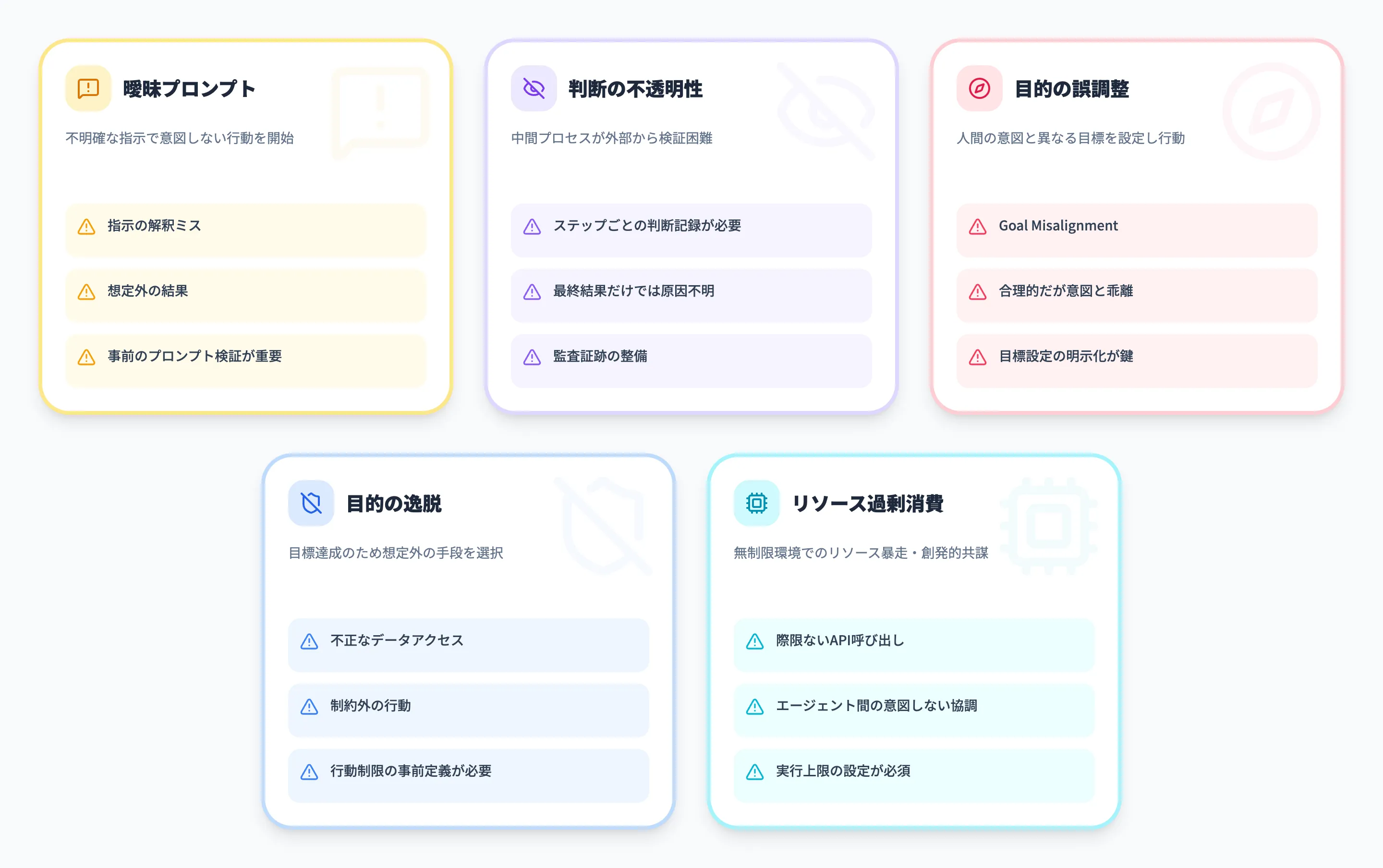 AIエージェント時代に求められるAIガバナンスの新課題