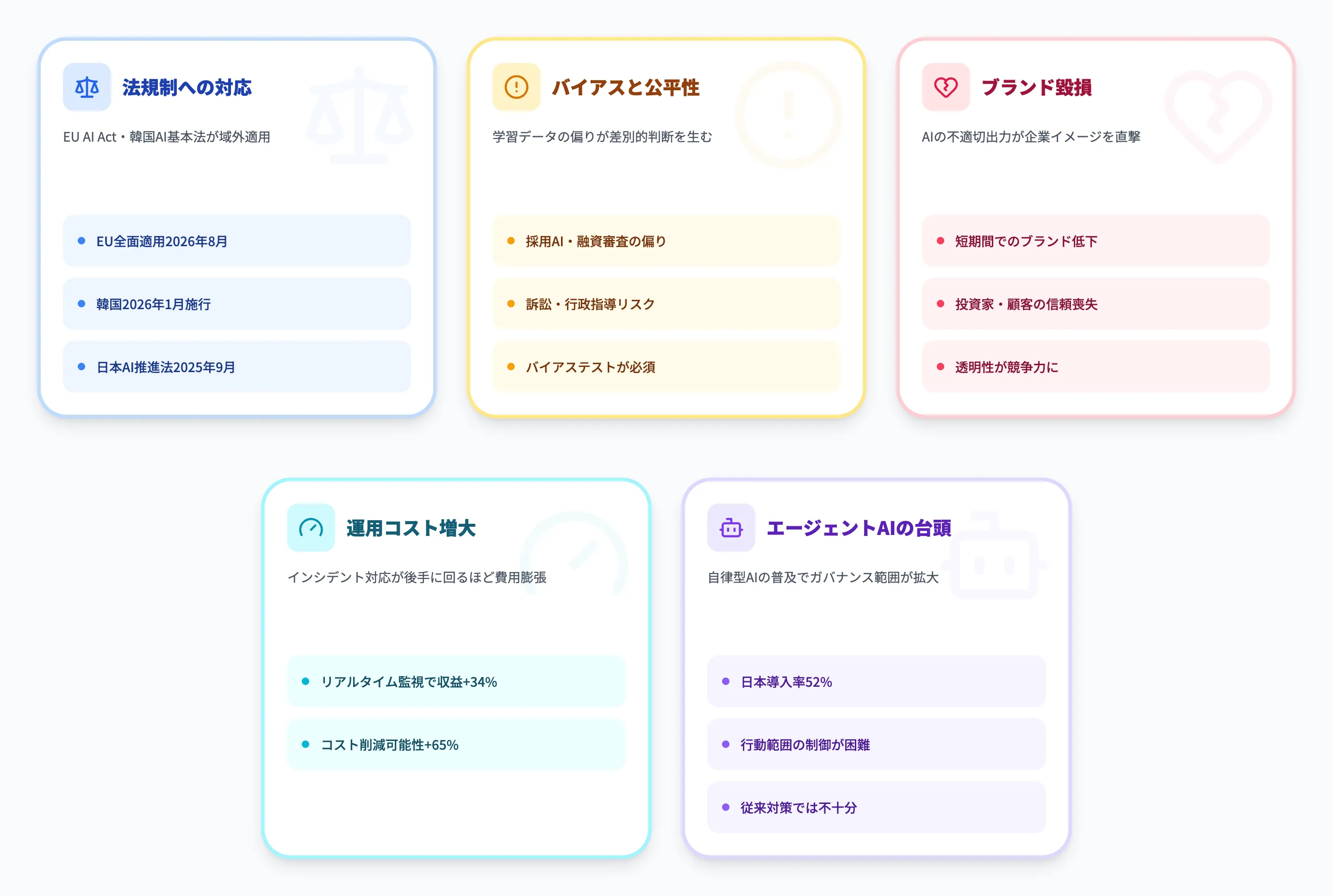 AIガバナンスが企業に求められる5つの理由