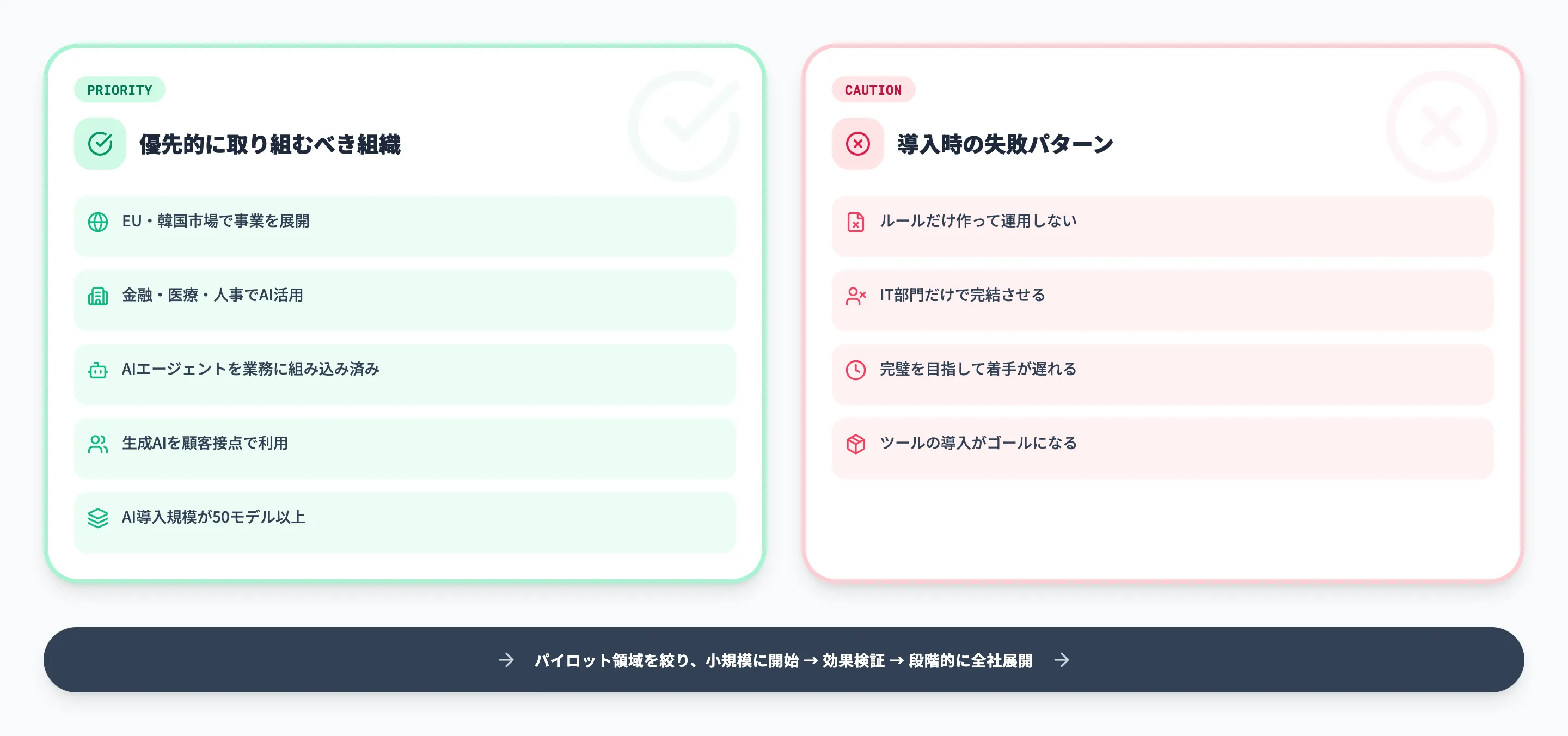 AIガバナンスが向いている組織と導入時の注意点