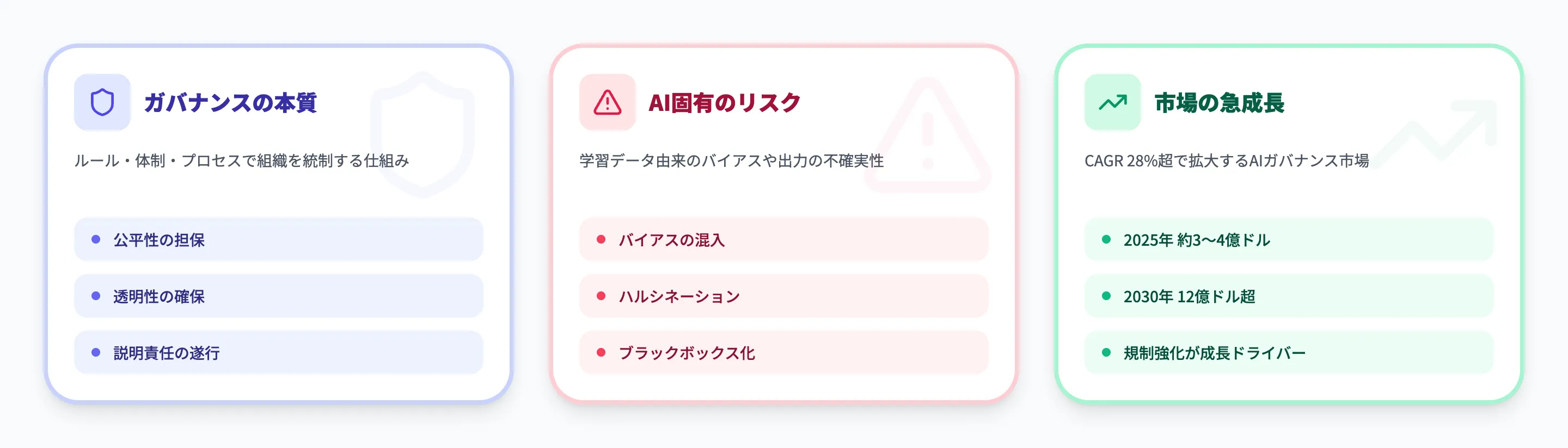 AIガバナンスの定義と2026年に注目される背景