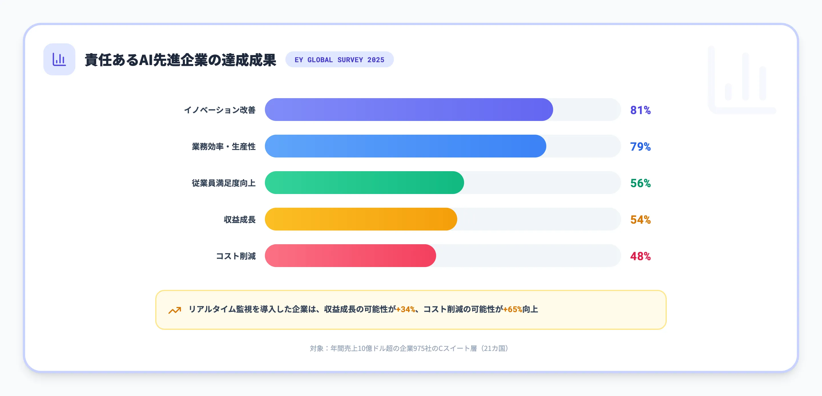 AIガバナンスの導入事例と定量的な効果