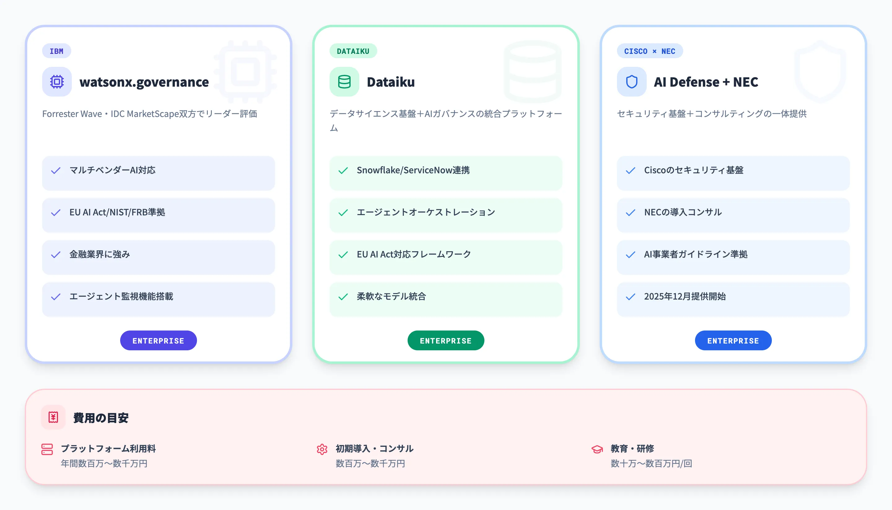 AIガバナンスツールの料金・費用と選び方
