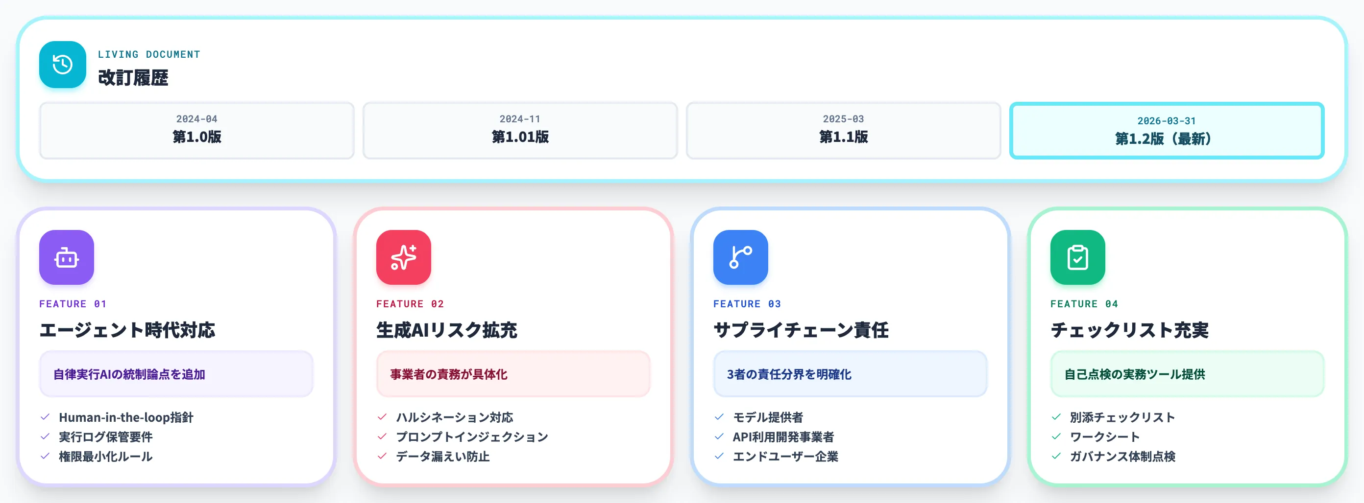 AI事業者ガイドライン第1.2版の要点