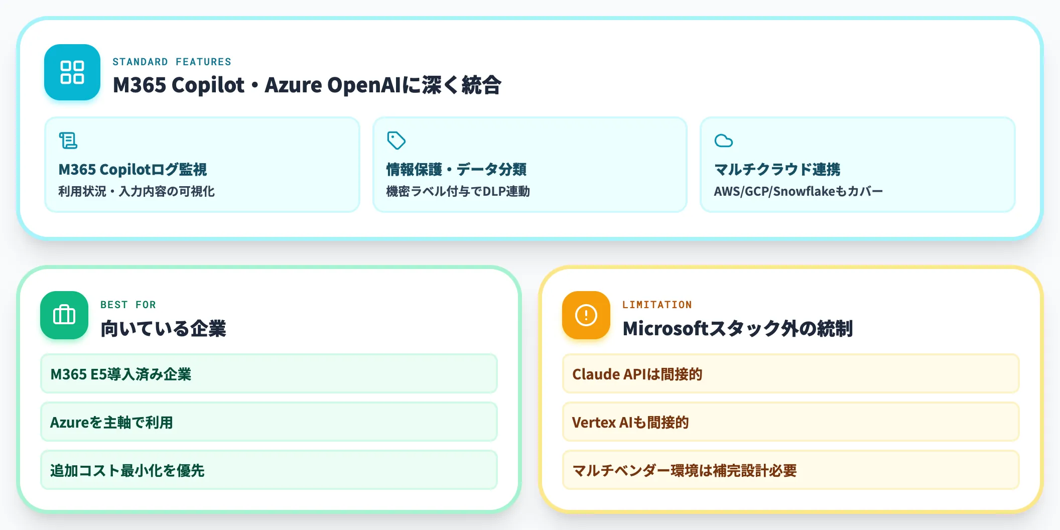 Microsoft Purview
