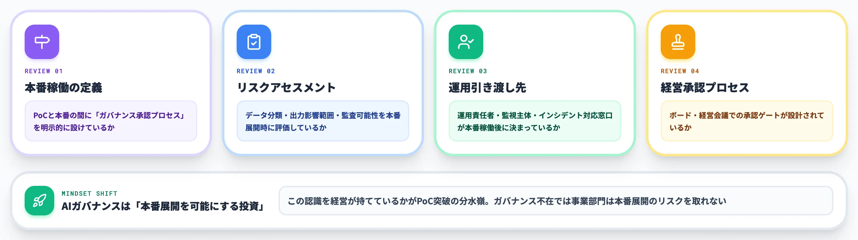 PoC段階から抜け出せない企業がガバナンスで見直すべき点