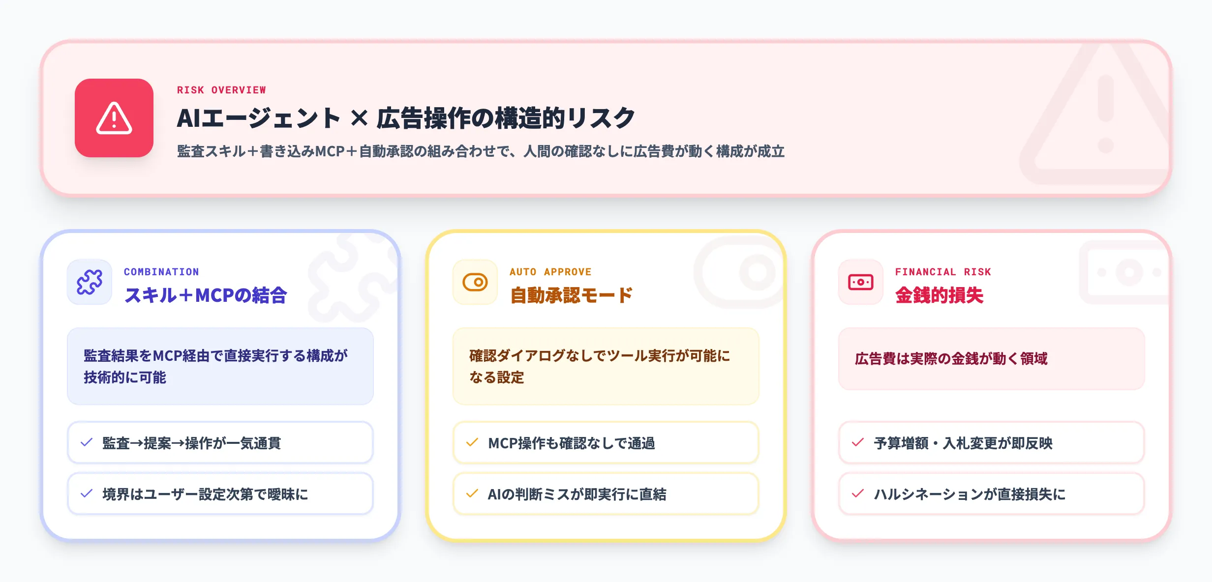Claude Adsから考えるAIエージェント×広告操作のリスク