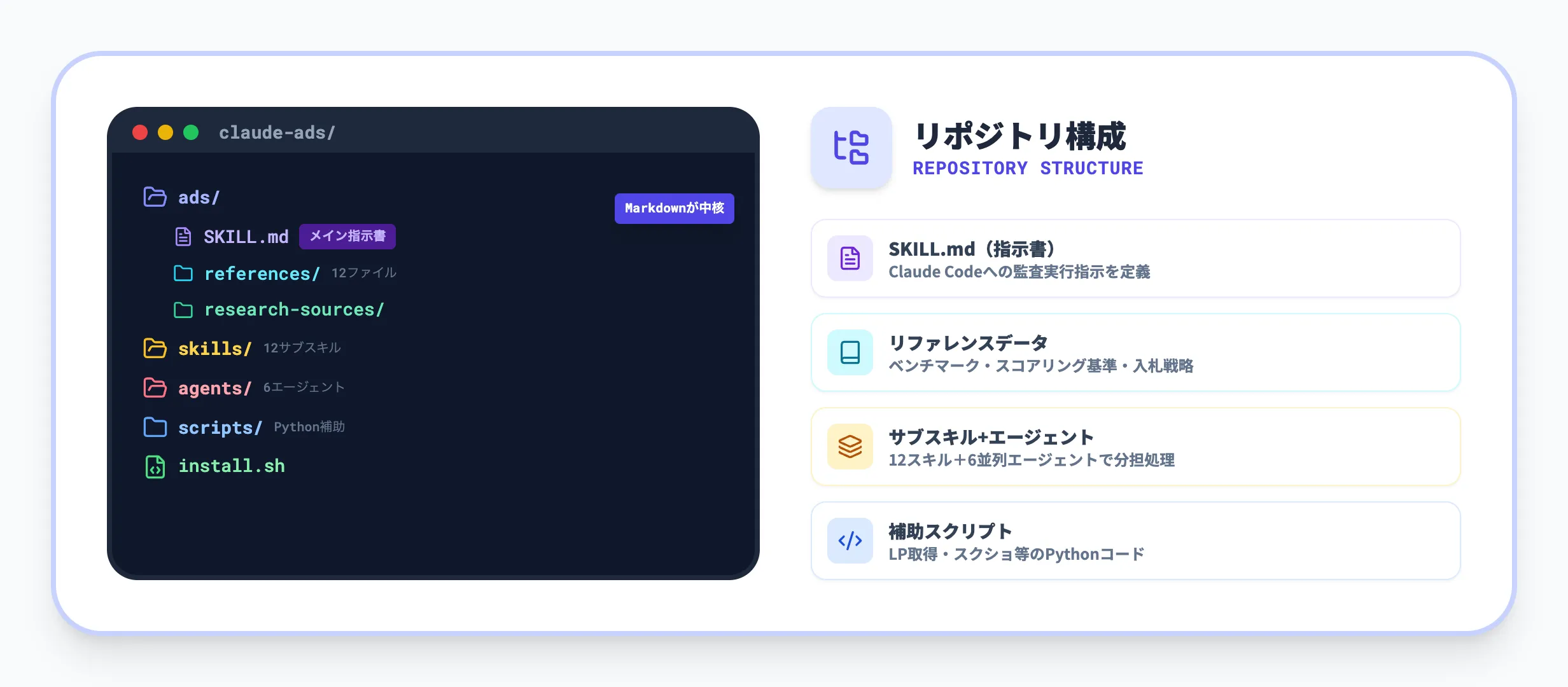 Claude Adsのリポジトリ構成と仕組み